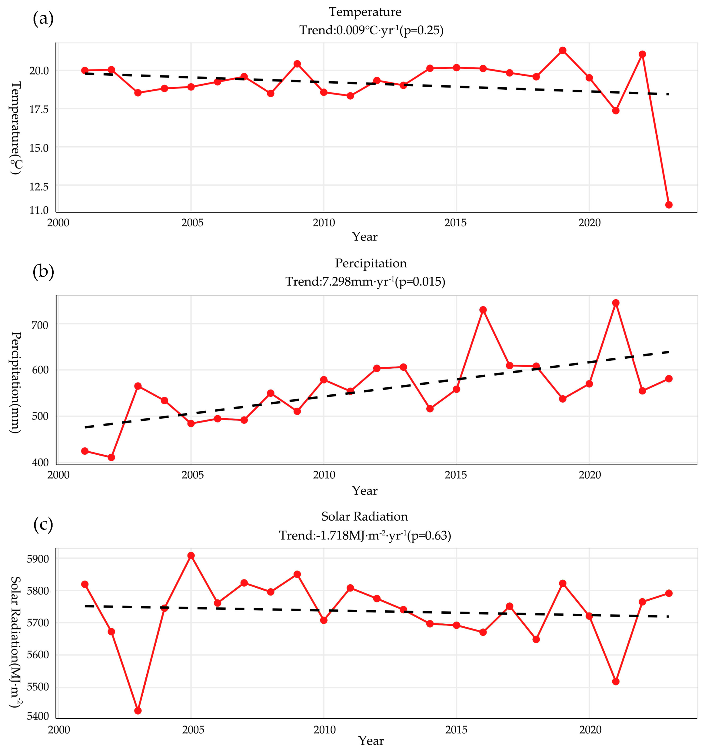 Remotesensing 17 03505 g009 Remotesensing 17 03505 g009