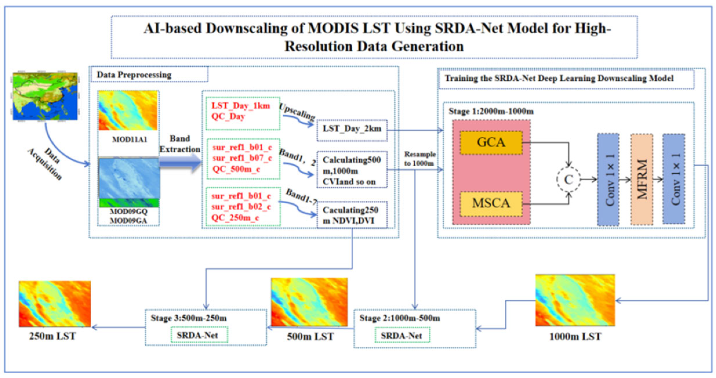 Remotesensing 17 03510 g002
