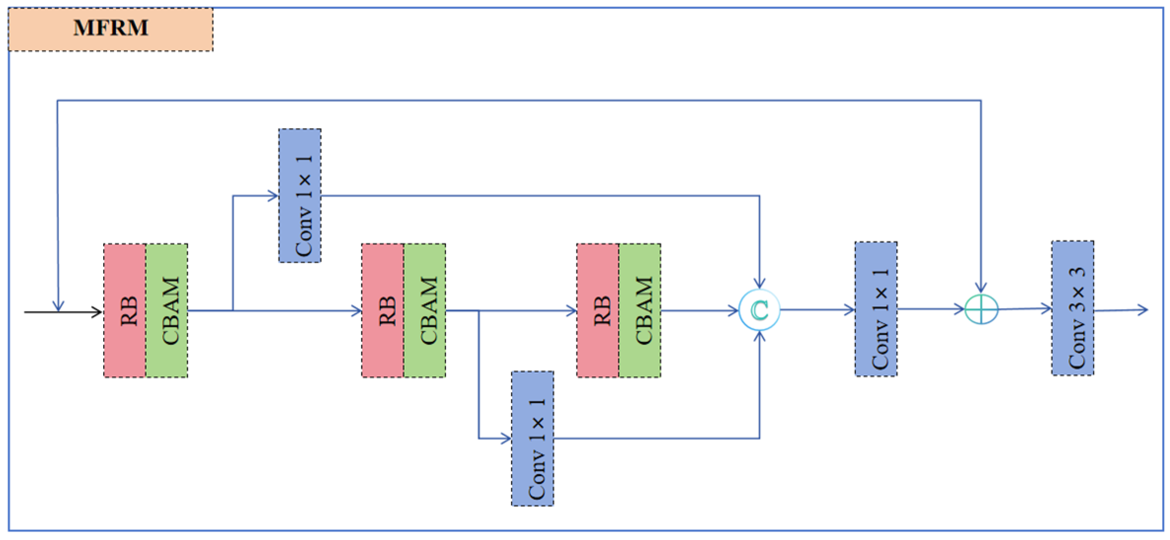 Remotesensing 17 03510 g005