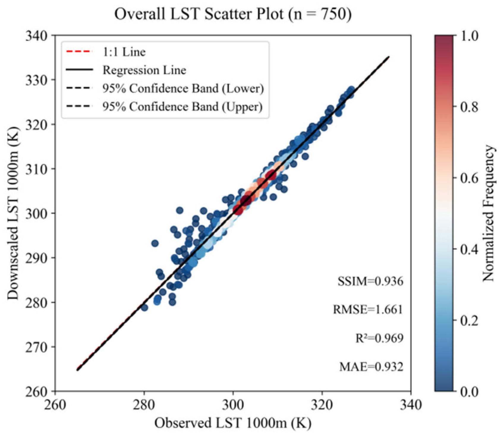 Remotesensing 17 03510 g007