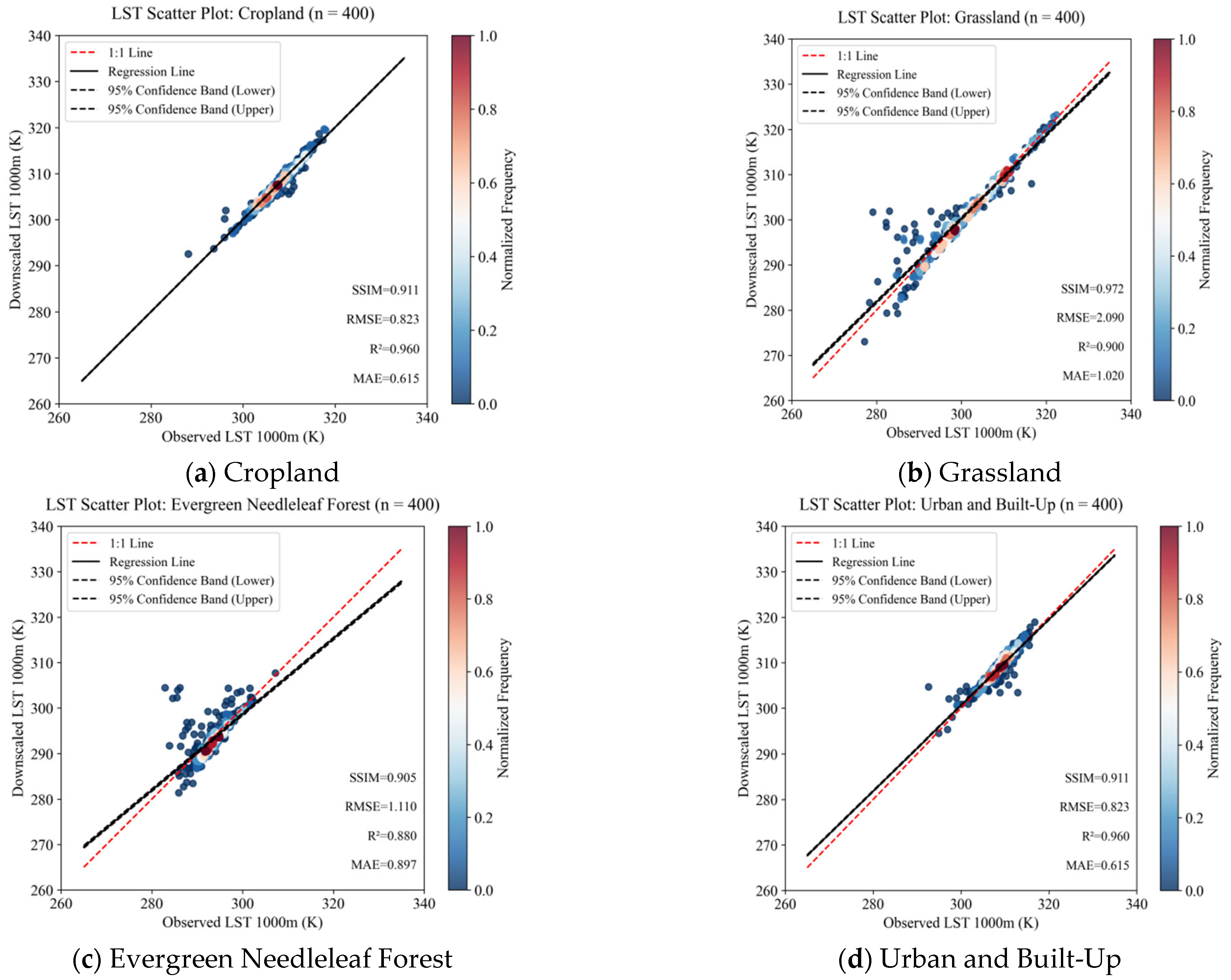 Remotesensing 17 03510 g008