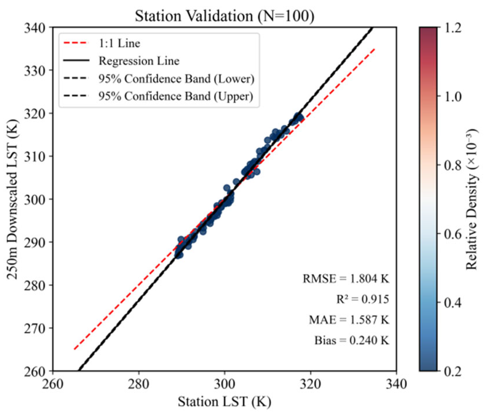 Remotesensing 17 03510 g010