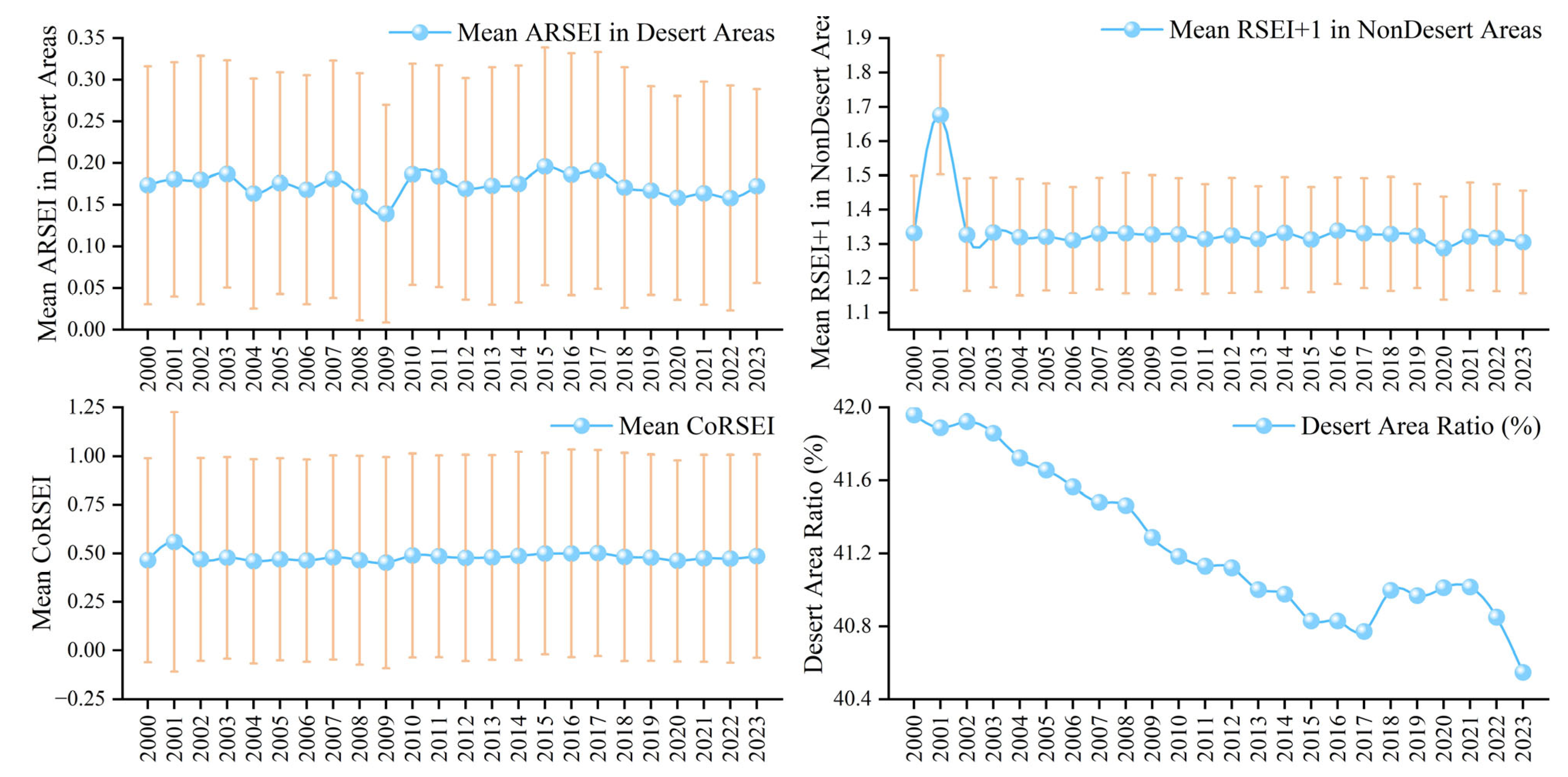 Remotesensing 17 03511 g005 Remotesensing 17 03511 g005