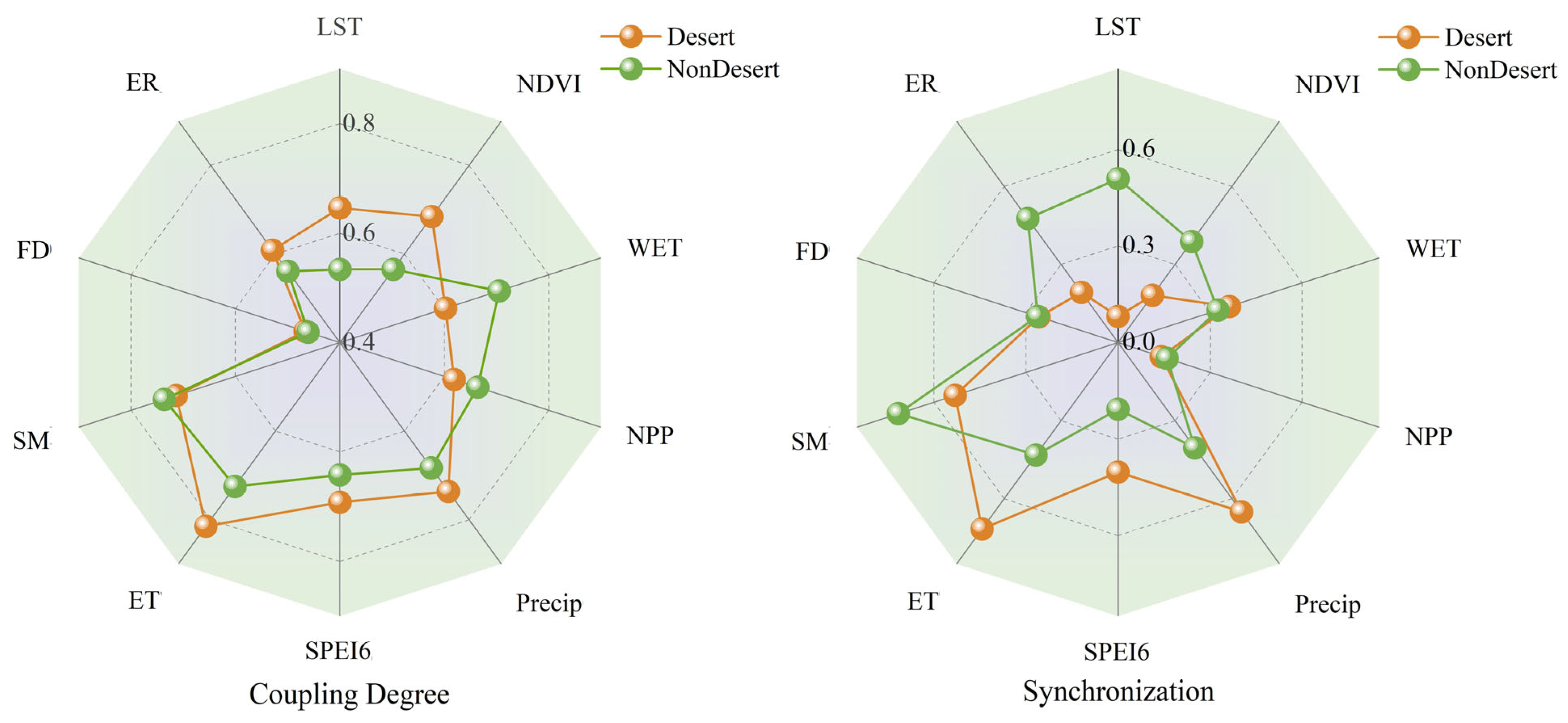 Remotesensing 17 03511 g009 Remotesensing 17 03511 g009