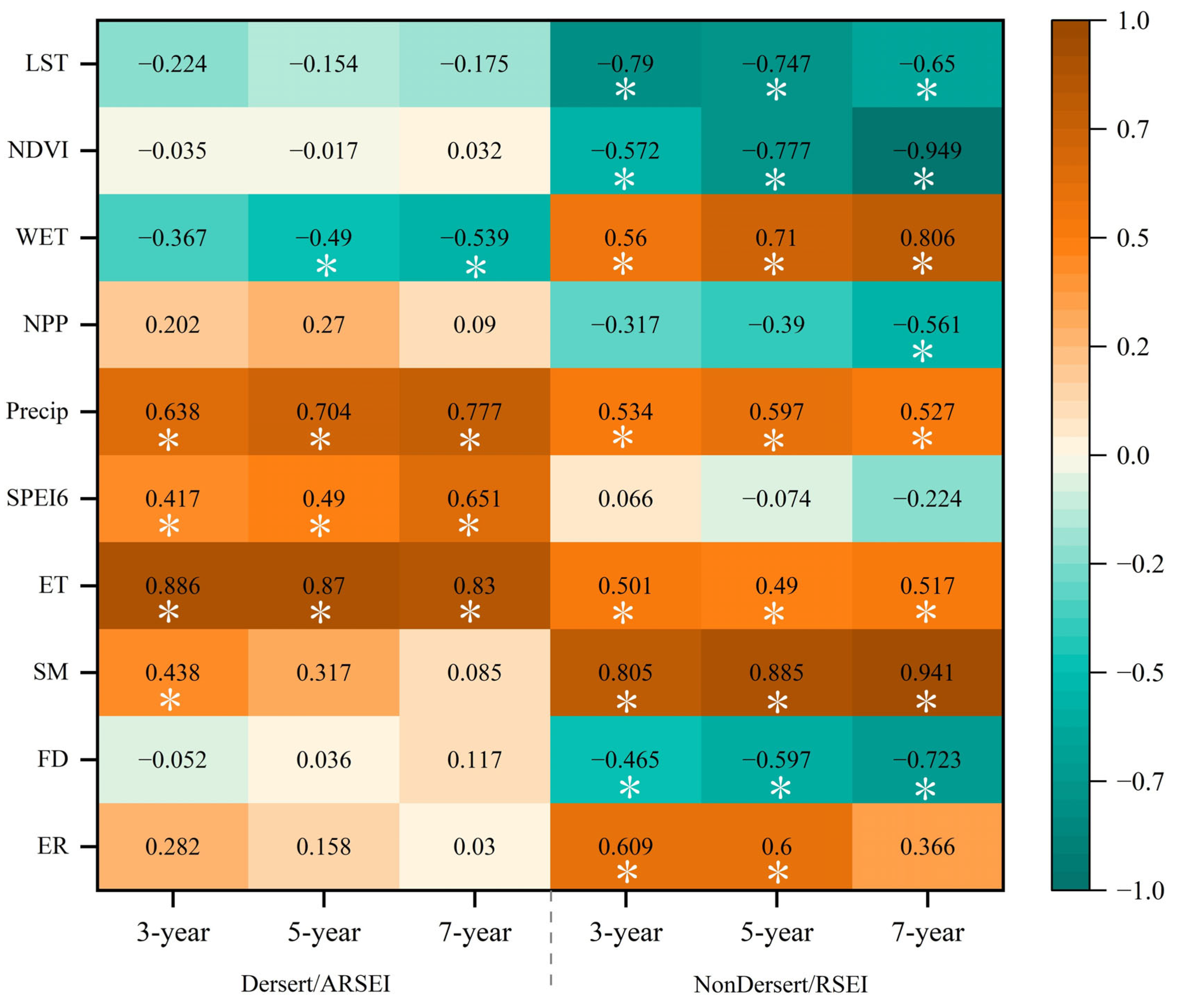 Remotesensing 17 03511 g010 Remotesensing 17 03511 g010