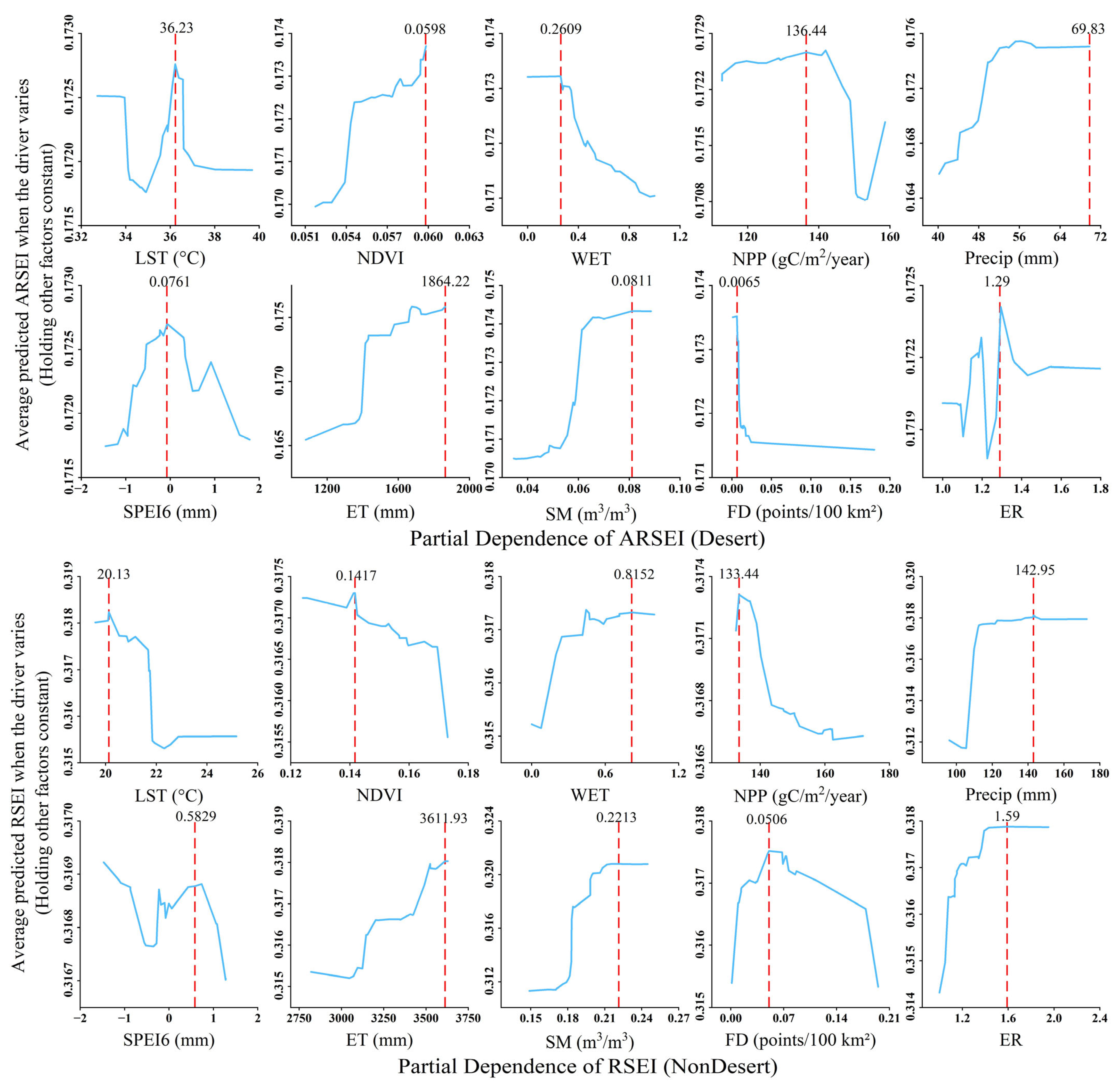 Remotesensing 17 03511 g012 Remotesensing 17 03511 g012