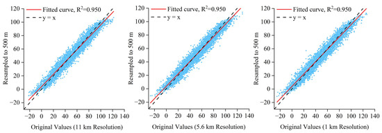 Remotesensing 17 03511 g0a2