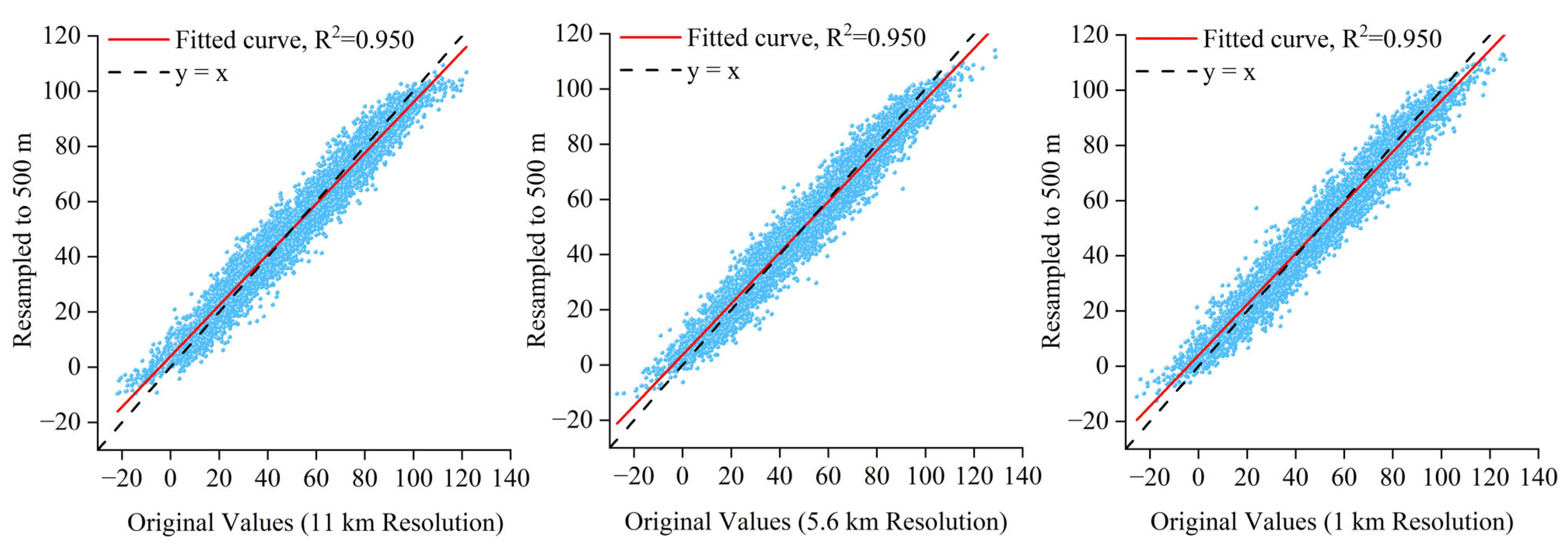 Remotesensing 17 03511 g0a2 Remotesensing 17 03511 g0a2