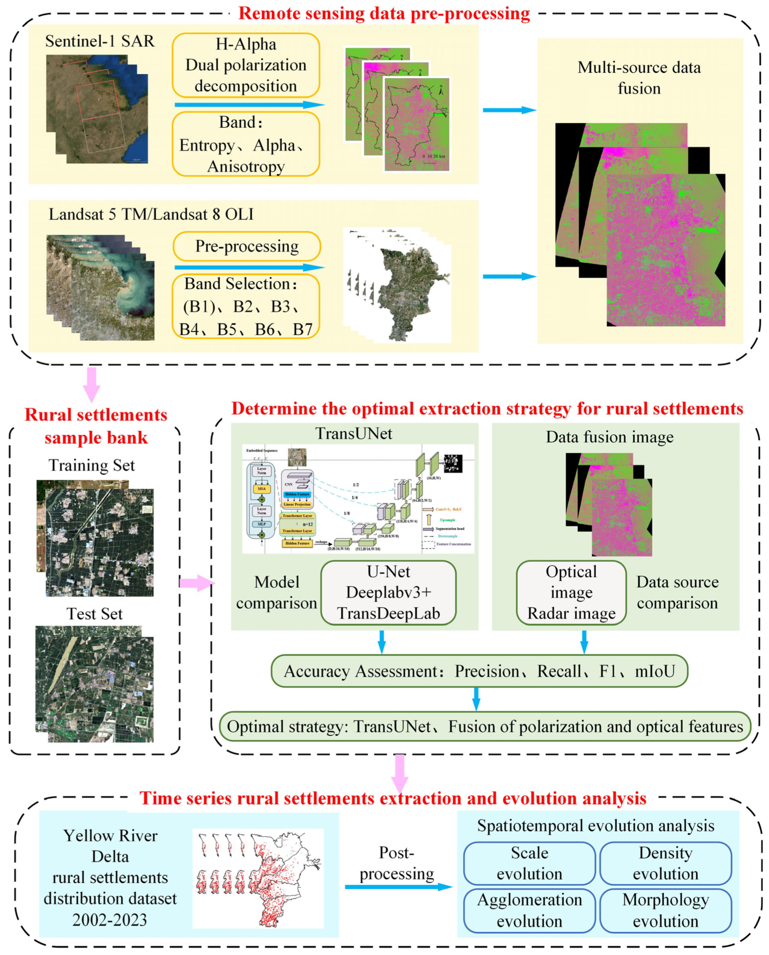 Remotesensing 17 03512 g002 Remotesensing 17 03512 g002