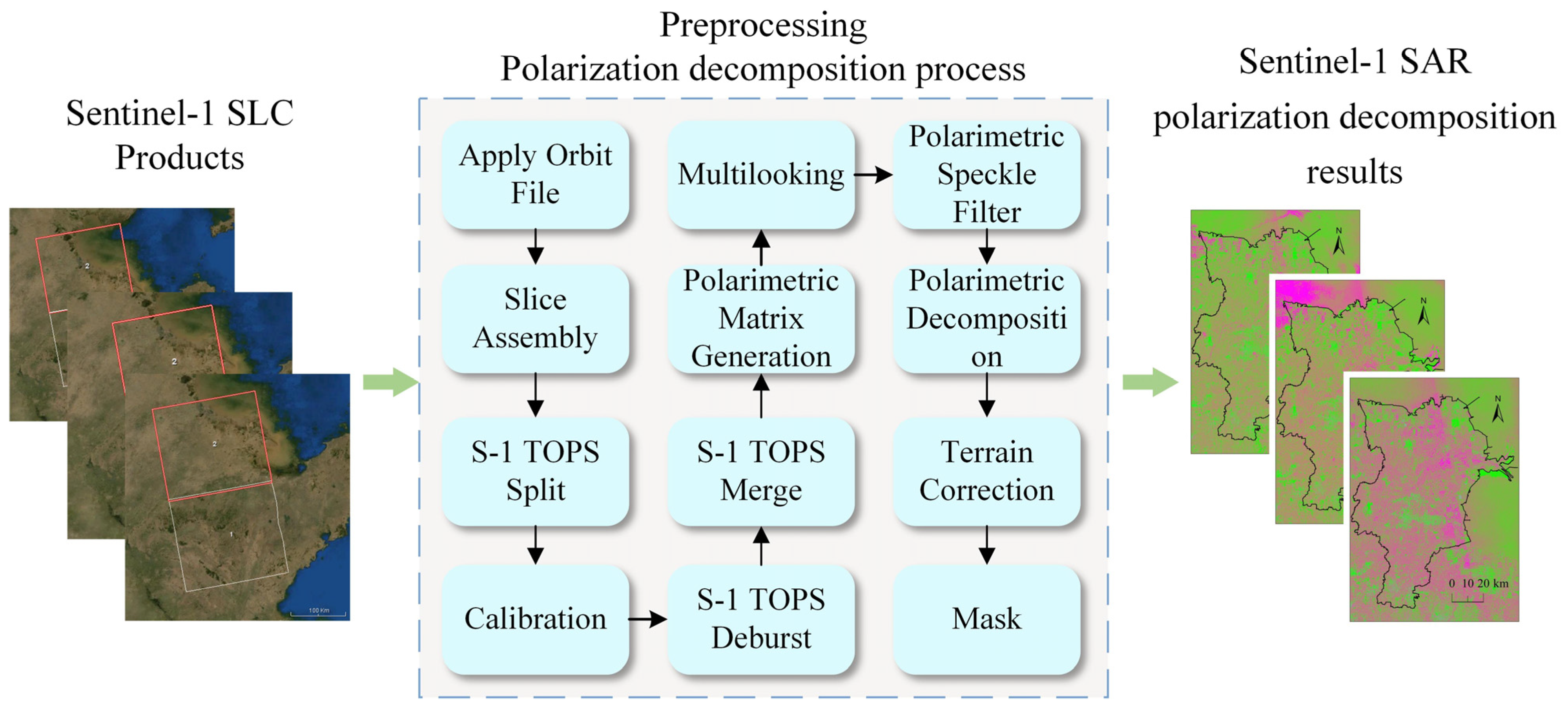 Remotesensing 17 03512 g003 Remotesensing 17 03512 g003