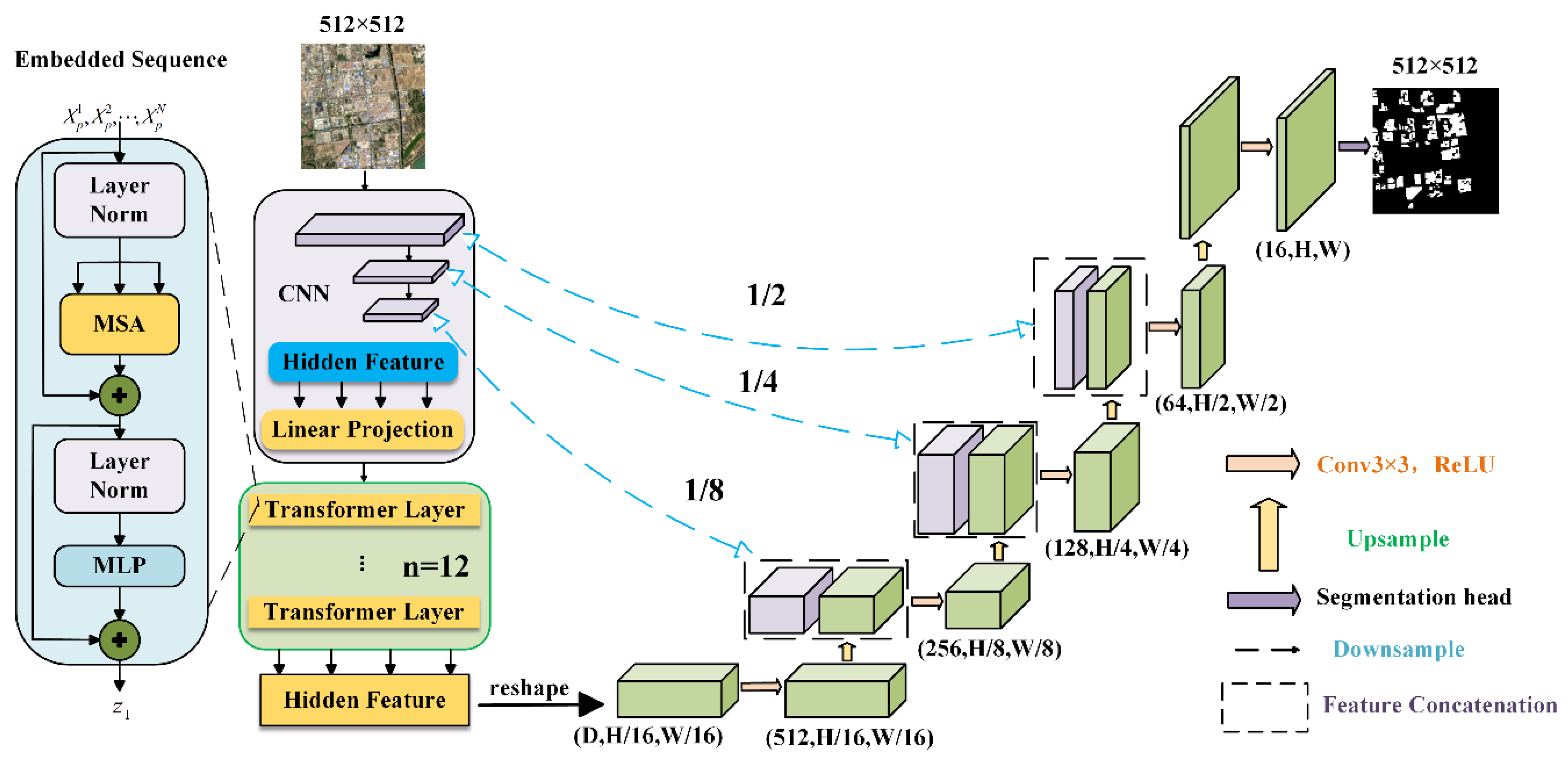 Remotesensing 17 03512 g005 Remotesensing 17 03512 g005