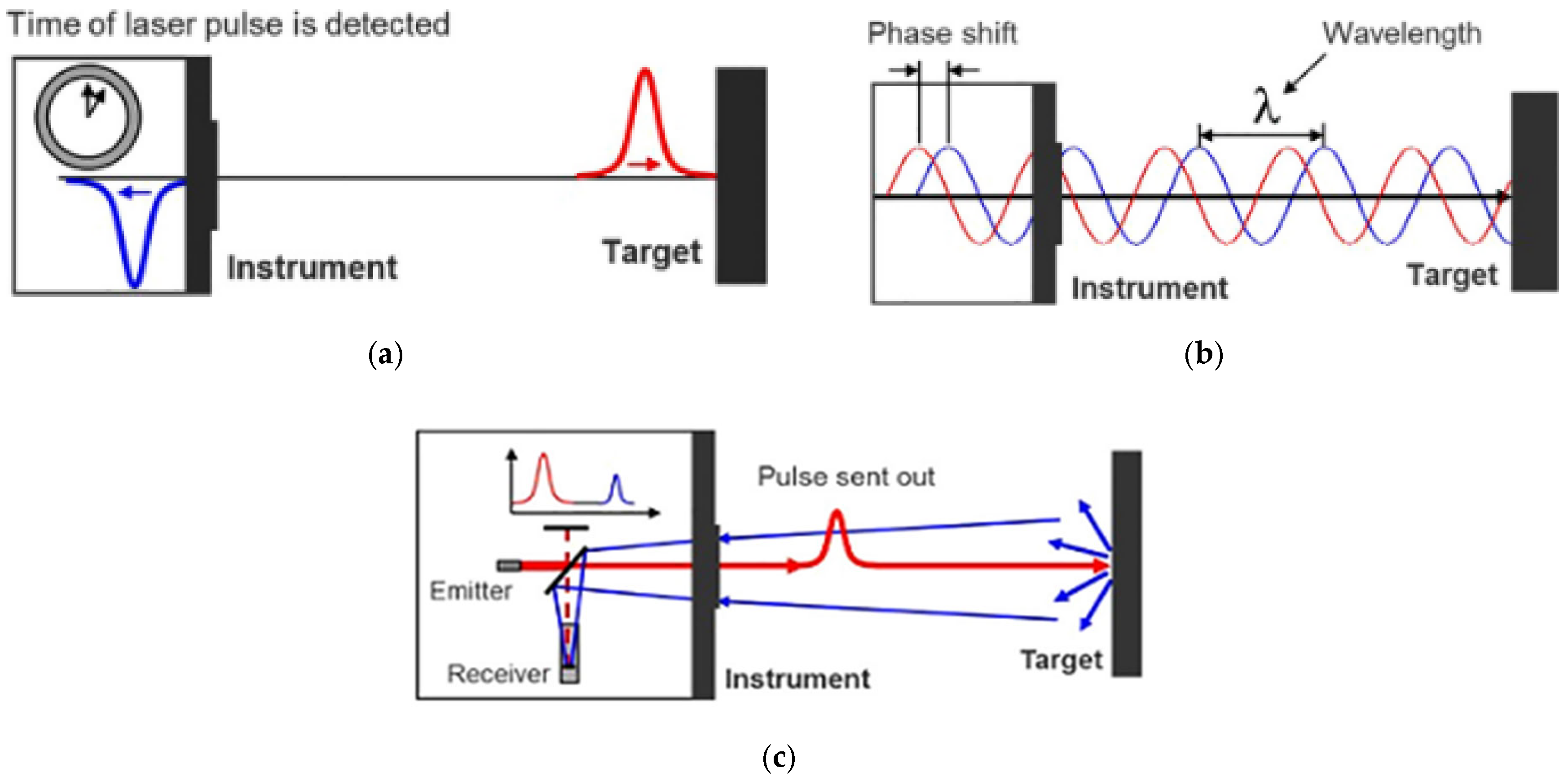 Remotesensing 17 03513 g001