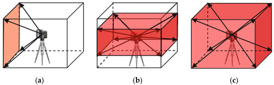 Remotesensing 17 03513 g002