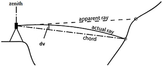 Remotesensing 17 03513 g003