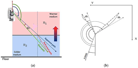Remotesensing 17 03513 g004