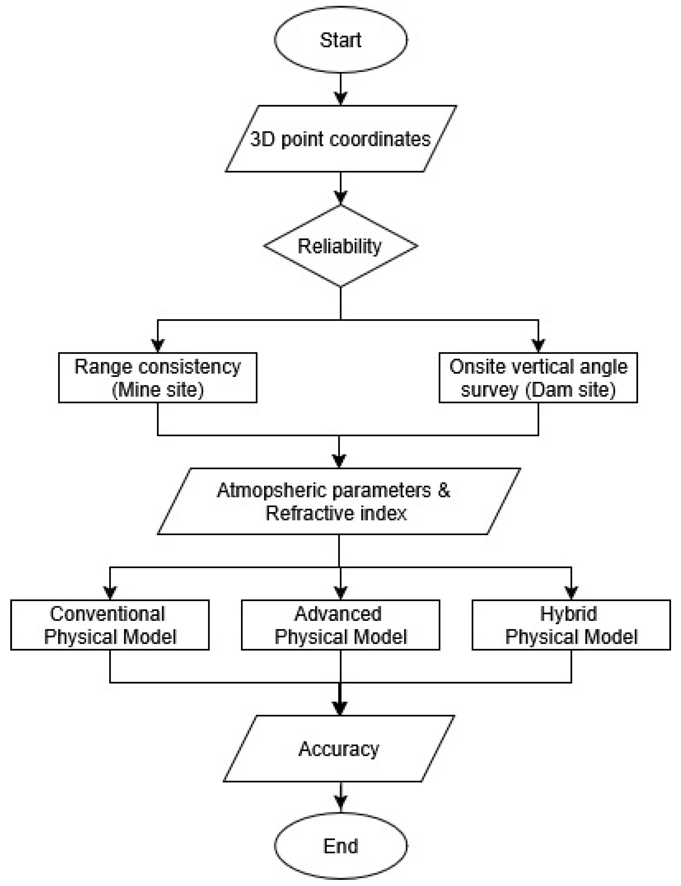 Remotesensing 17 03513 g008