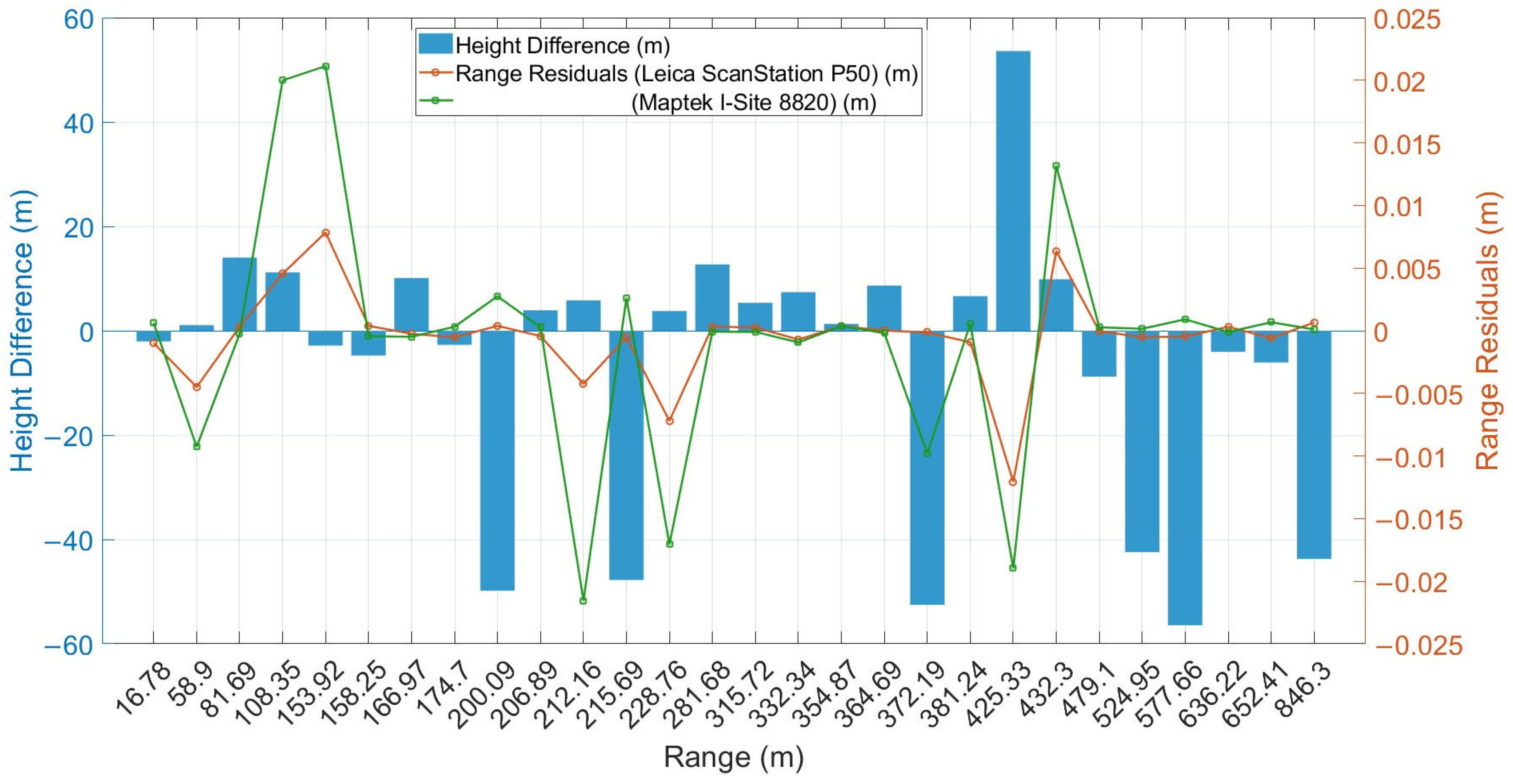 Remotesensing 17 03513 g009