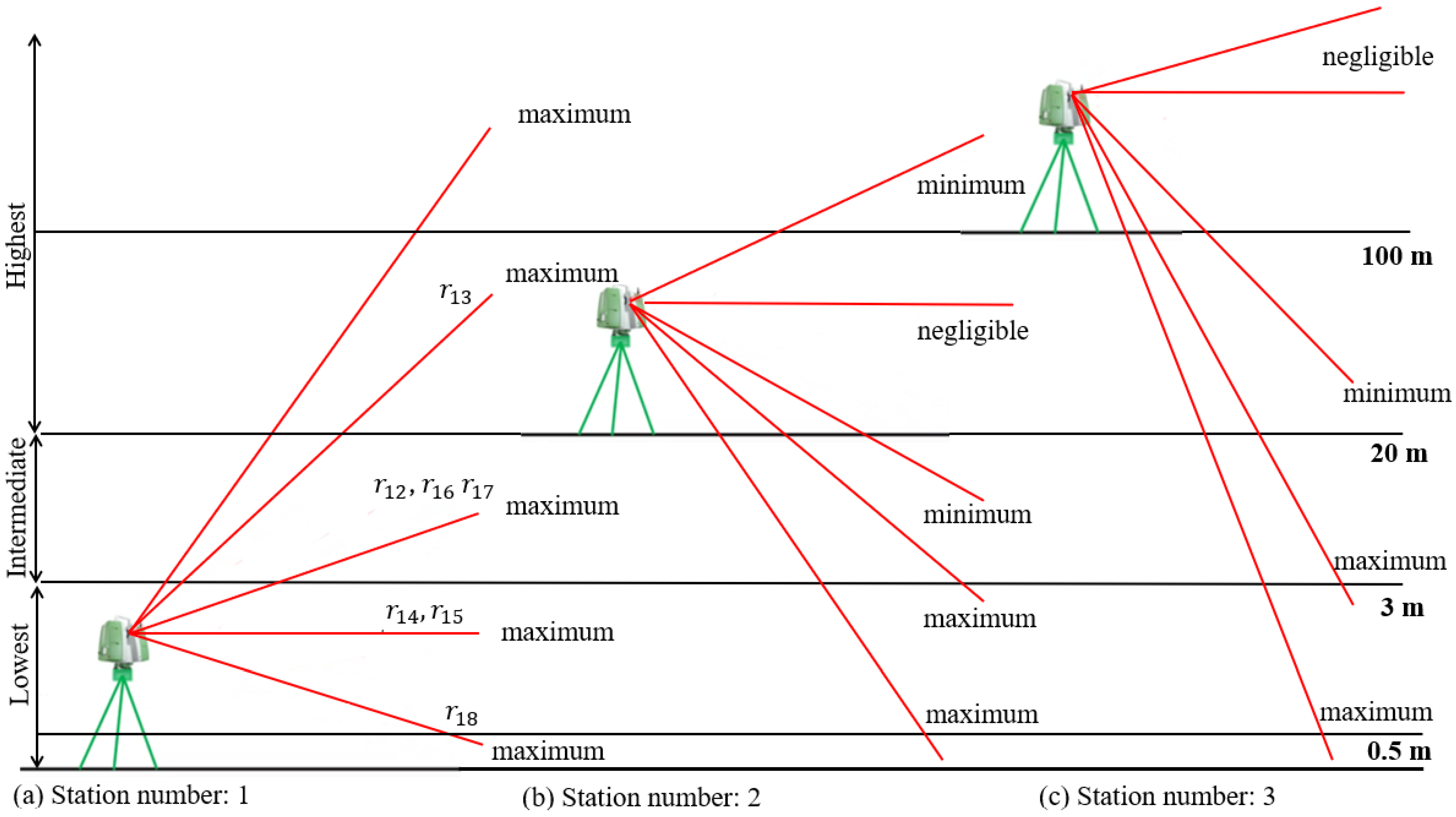 Remotesensing 17 03513 g010