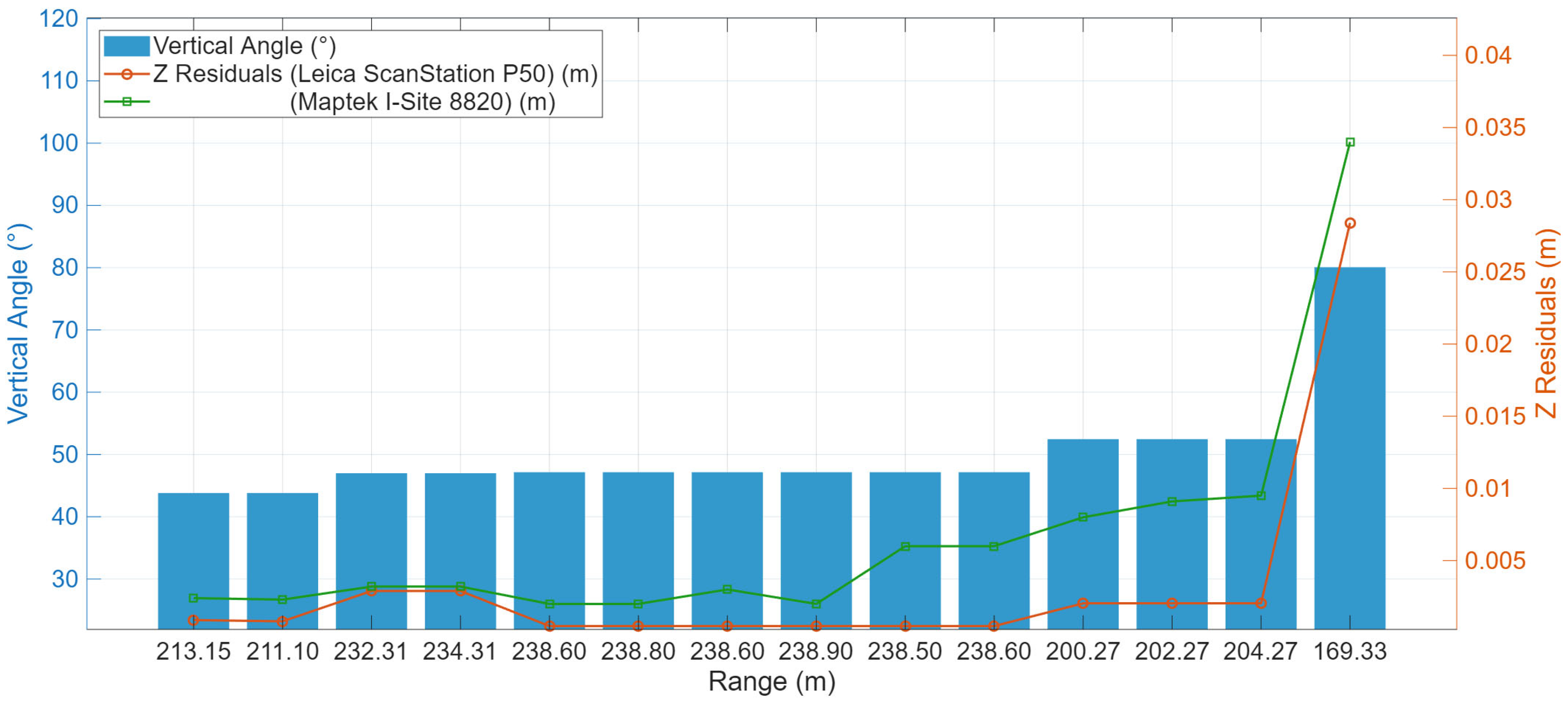 Remotesensing 17 03513 g011