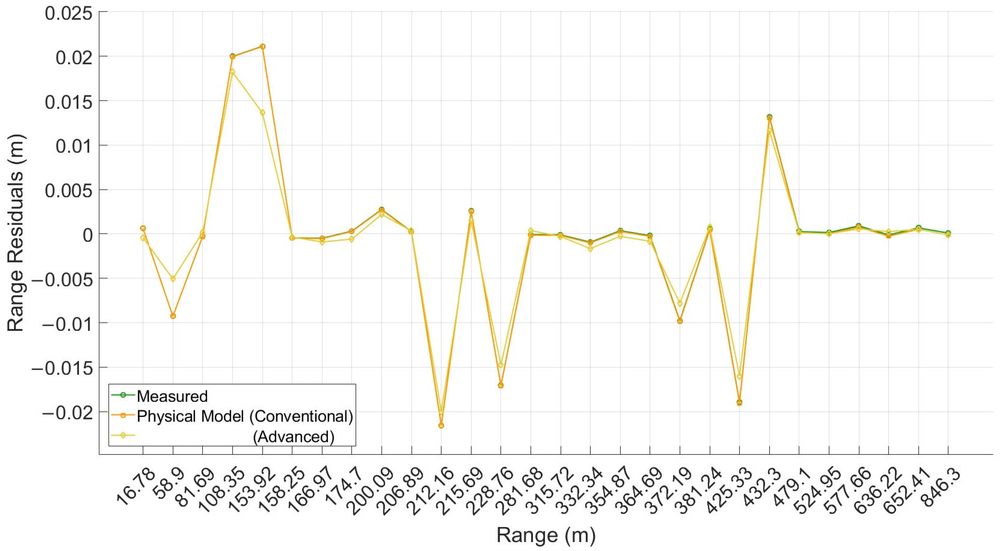 Remotesensing 17 03513 g0a1