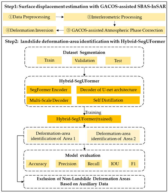 Remotesensing 17 03514 g003