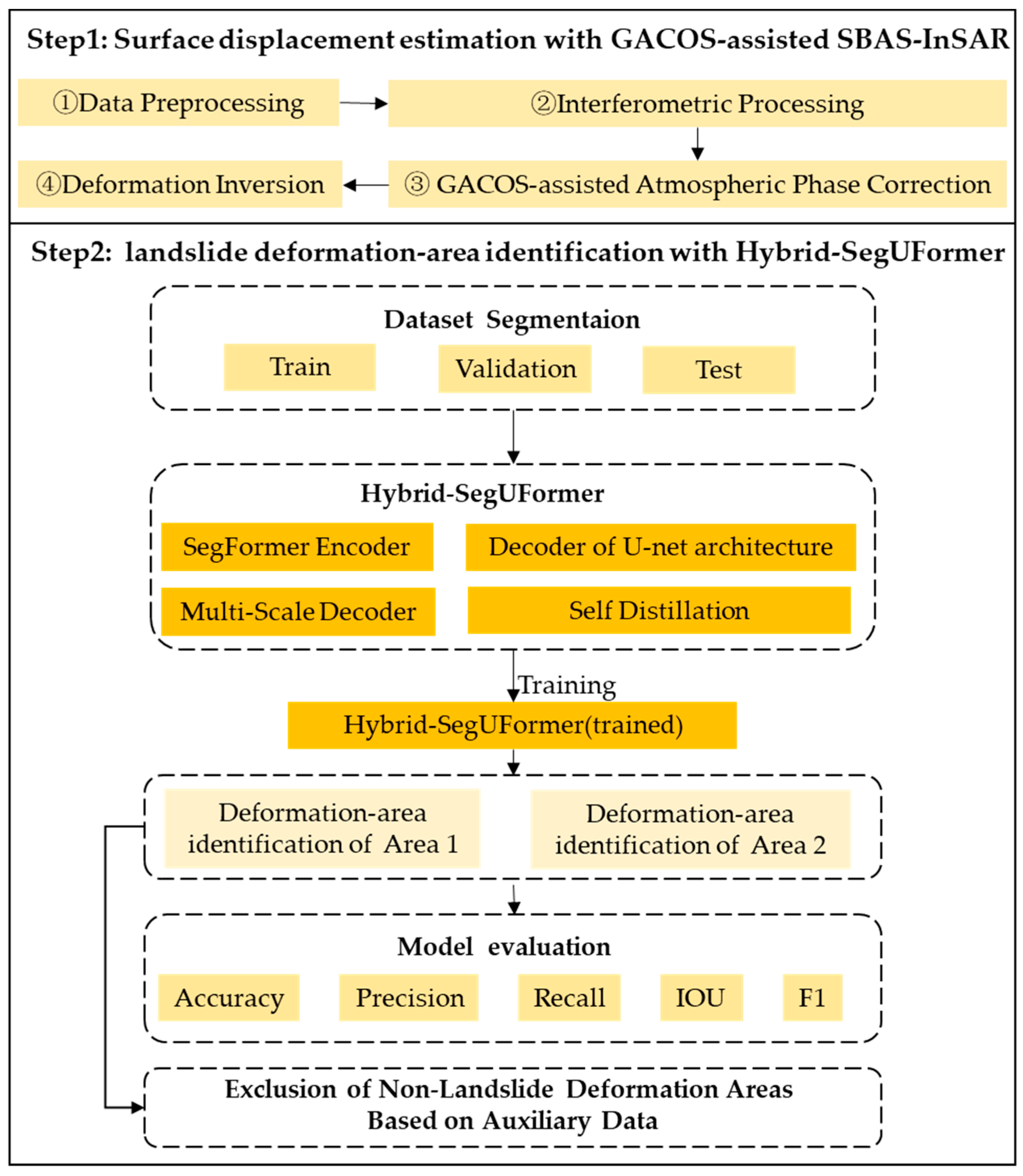 Remotesensing 17 03514 g003