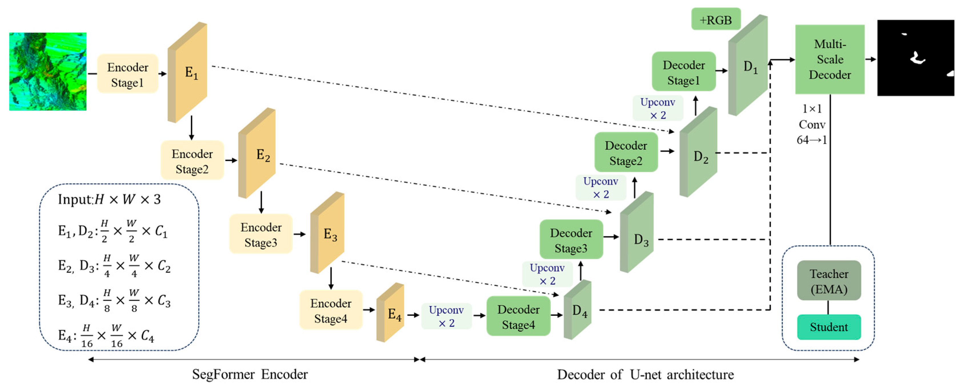 Remotesensing 17 03514 g004