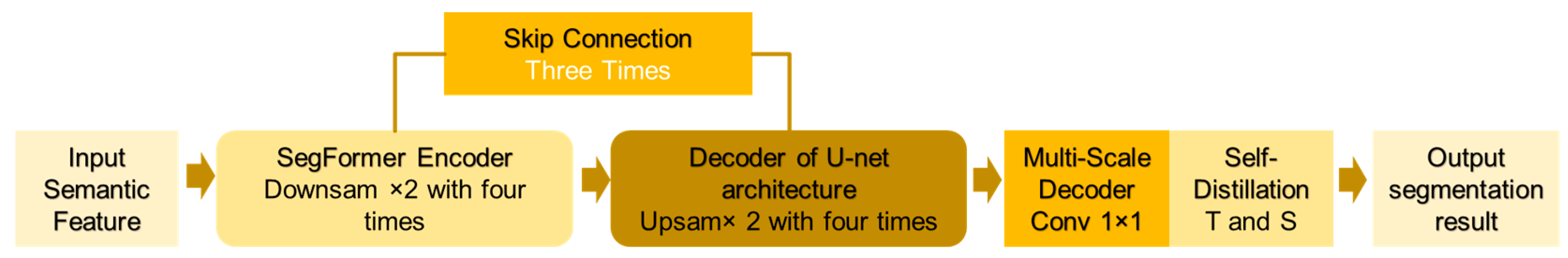 Remotesensing 17 03514 g005