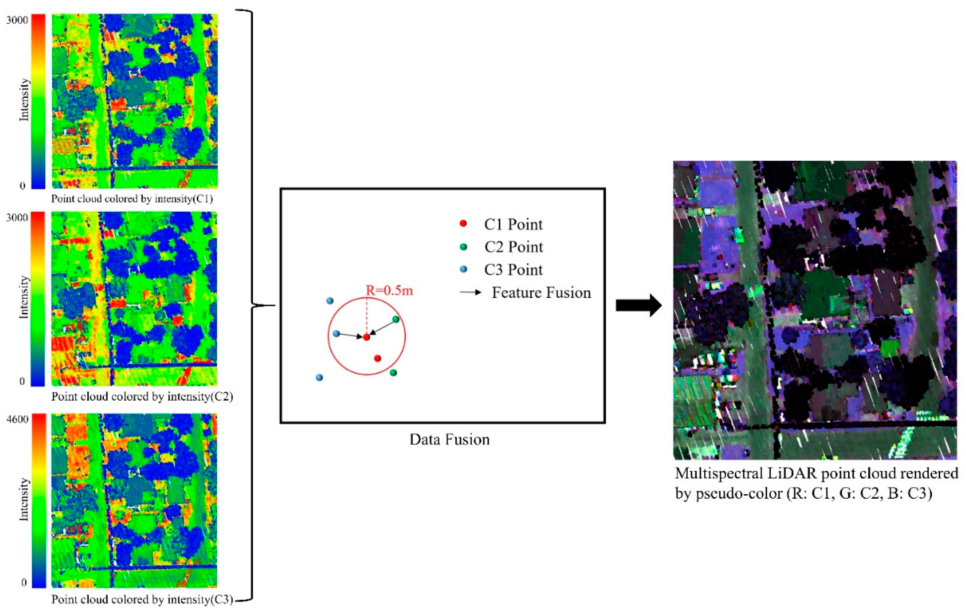 Remotesensing 17 03515 g002 Remotesensing 17 03515 g002