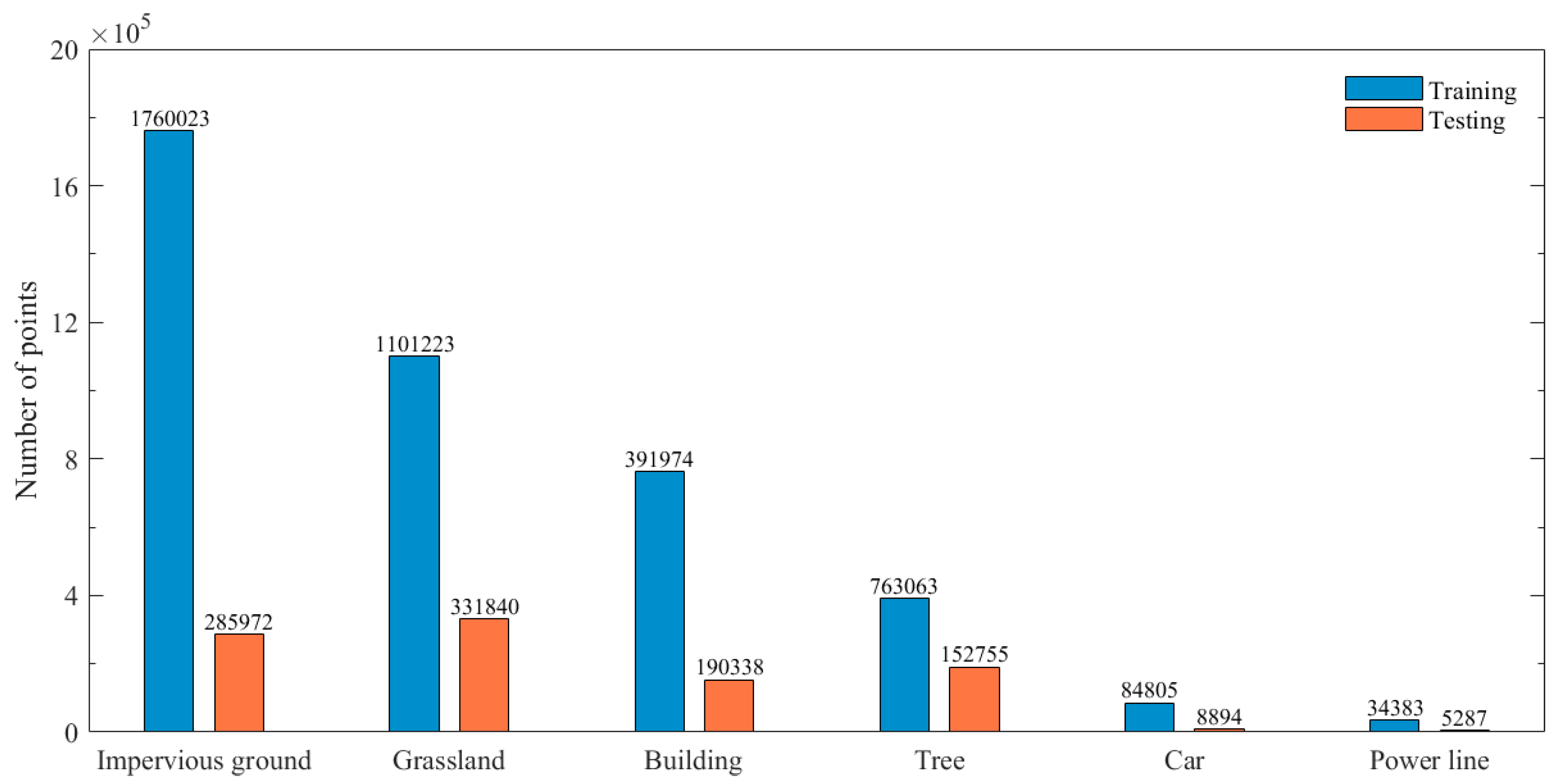 Remotesensing 17 03515 g003 Remotesensing 17 03515 g003