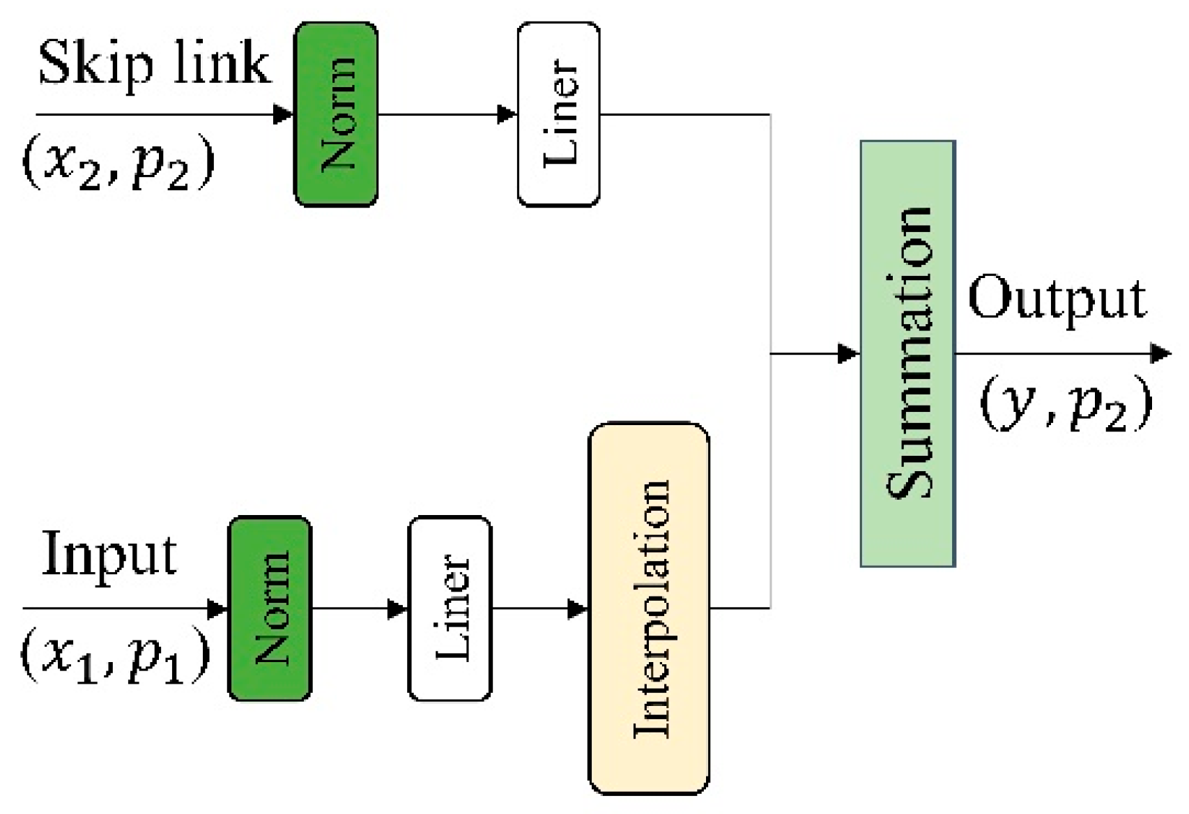 Remotesensing 17 03515 g006 Remotesensing 17 03515 g006