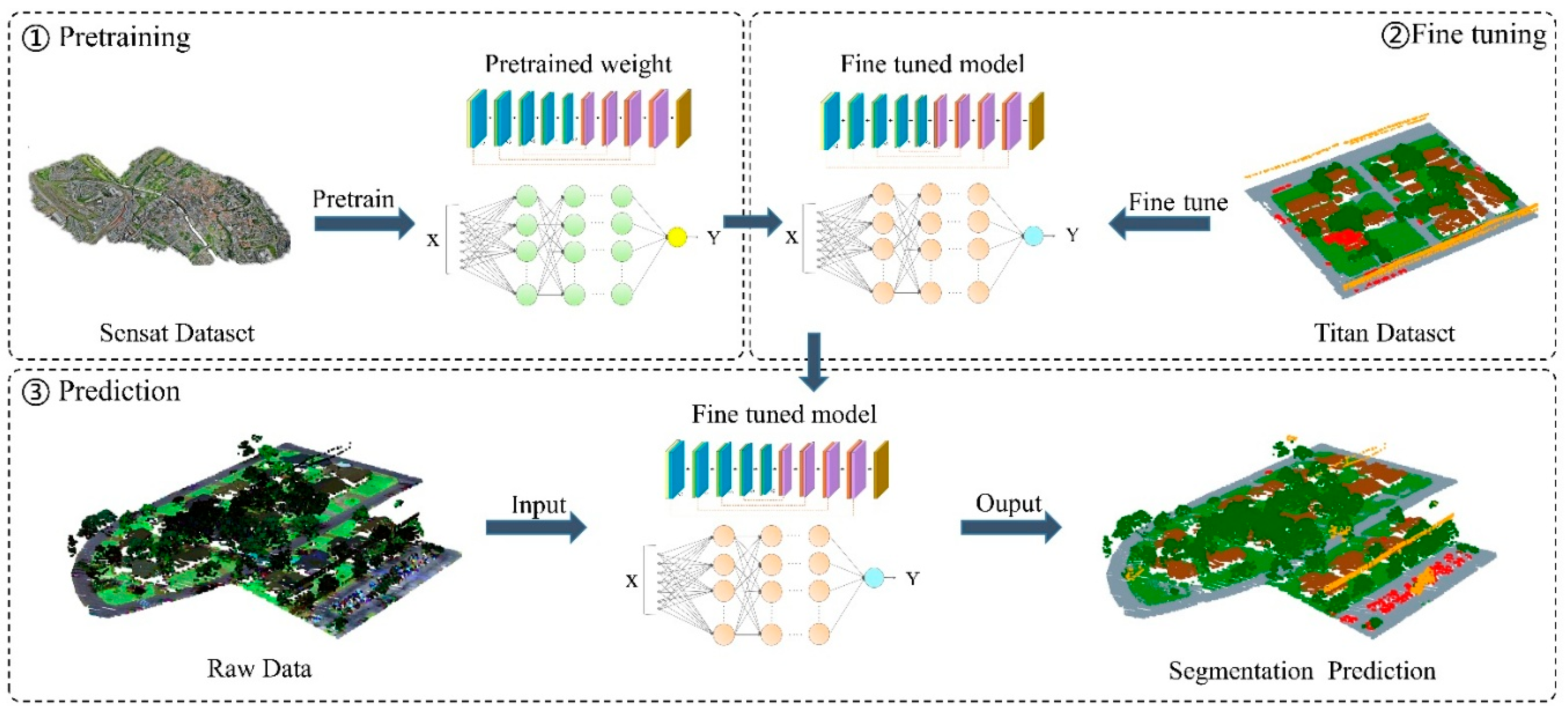 Remotesensing 17 03515 g007 Remotesensing 17 03515 g007