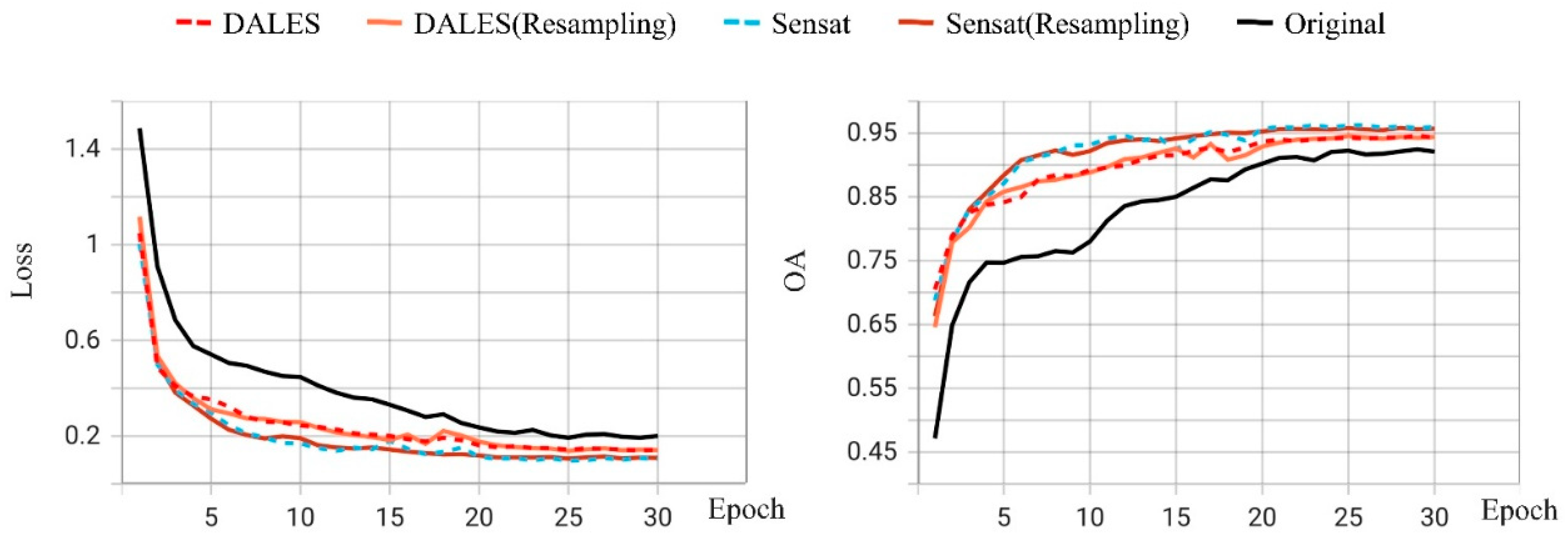 Remotesensing 17 03515 g010 Remotesensing 17 03515 g010