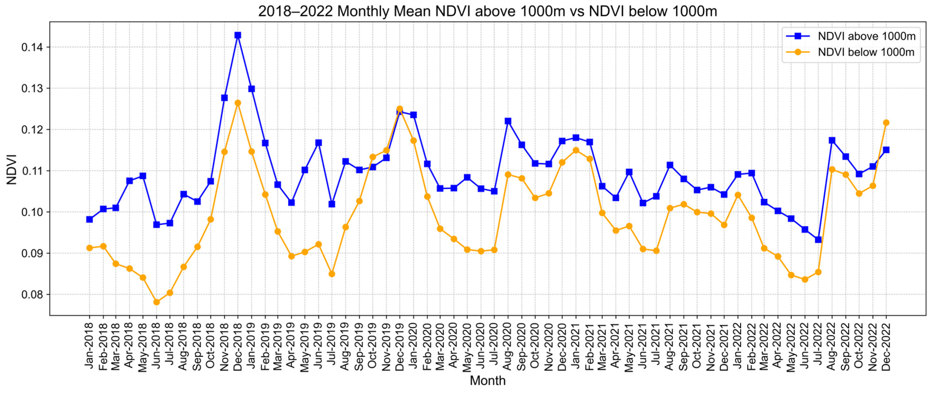 Remotesensing 17 03516 g005