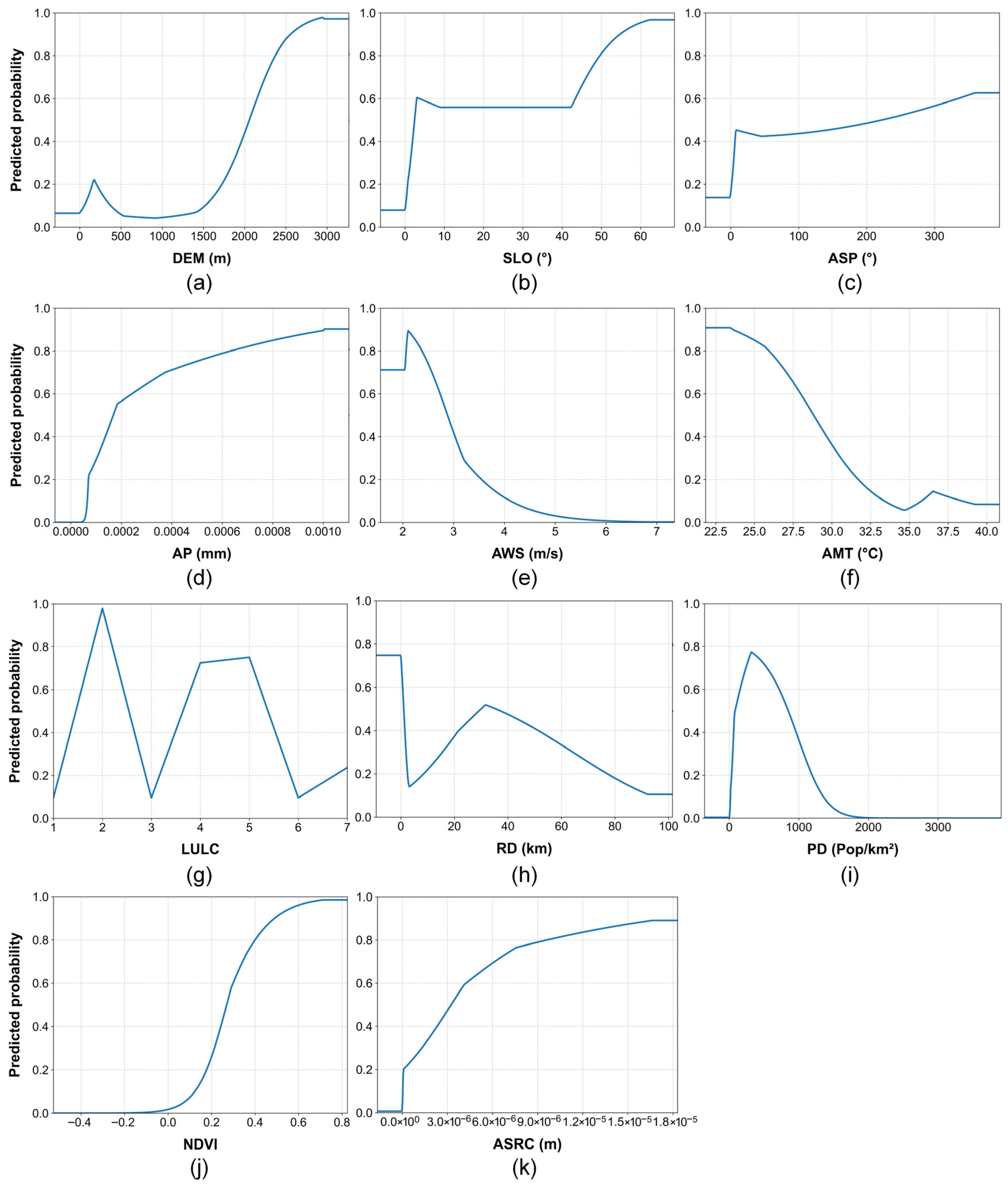 Remotesensing 17 03516 g008