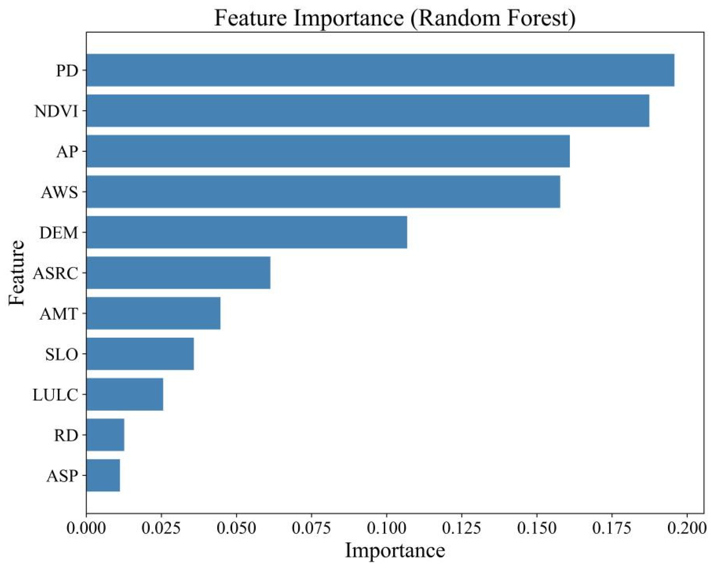 Remotesensing 17 03516 g012