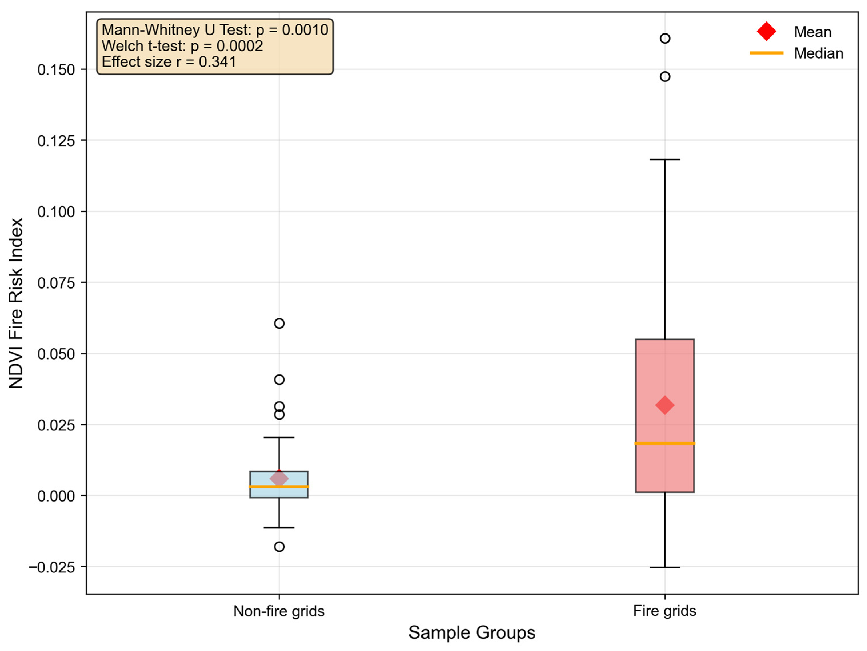Remotesensing 17 03516 g015