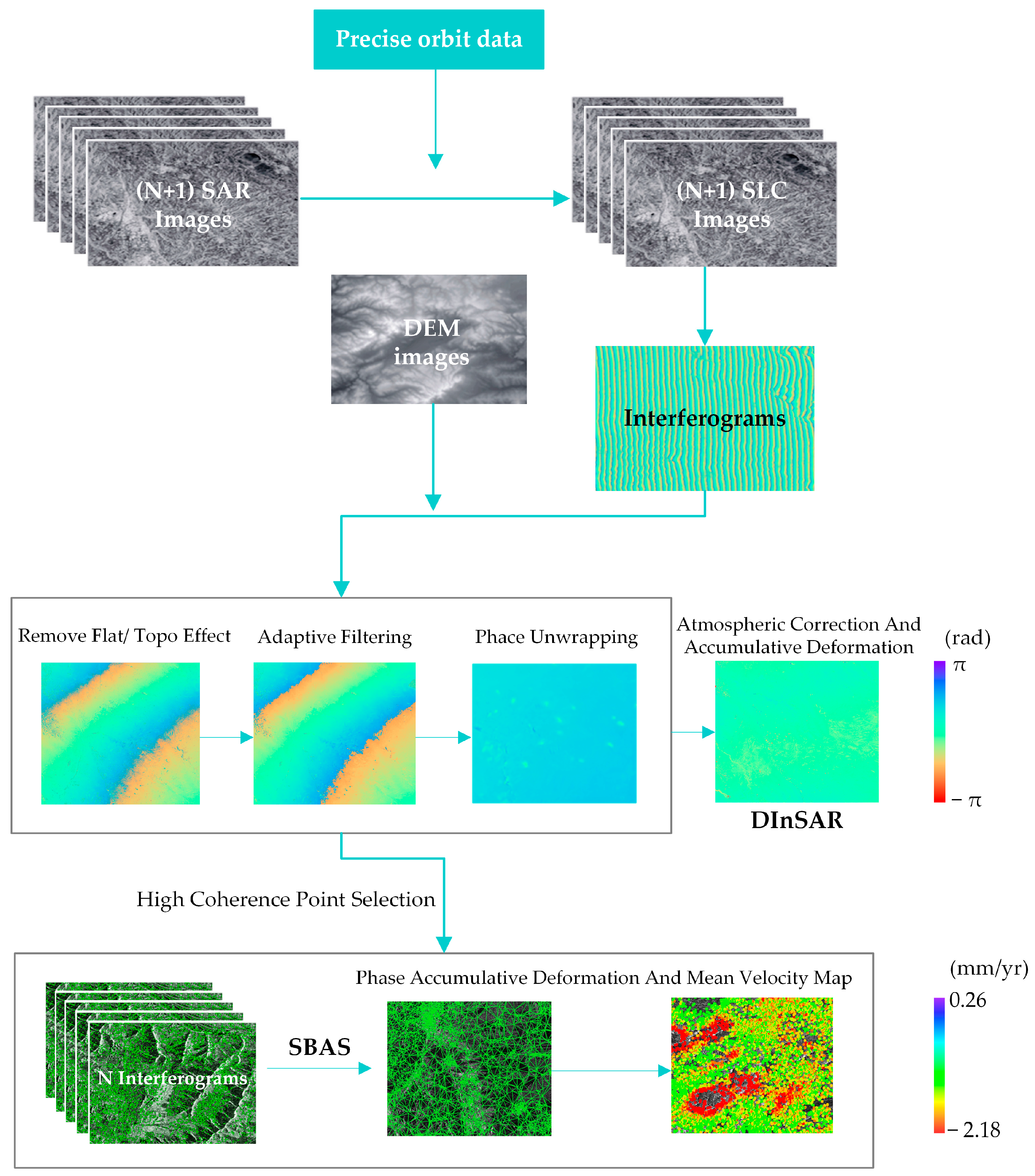 Remotesensing 17 03517 g002