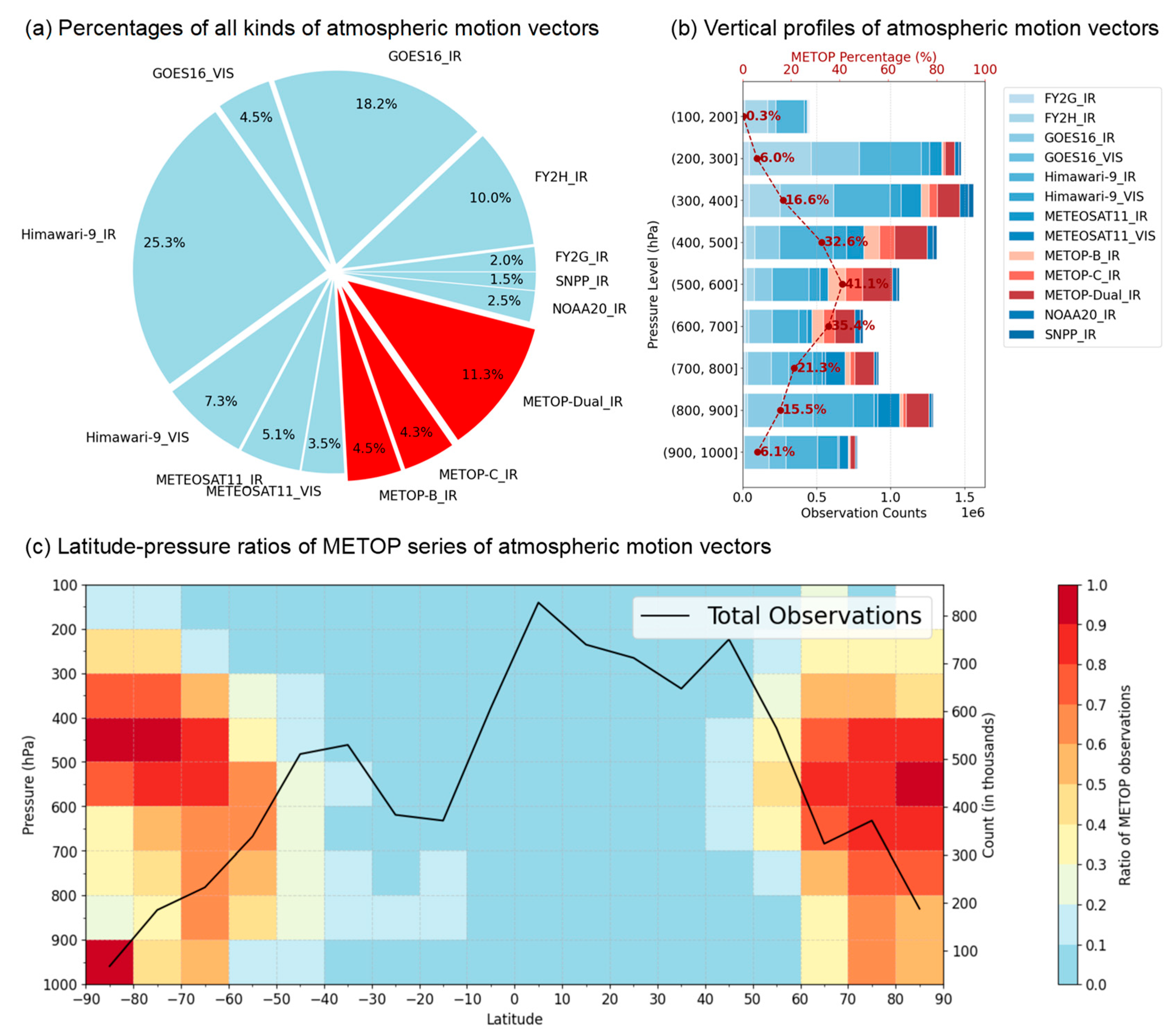 Remotesensing 17 03519 g006