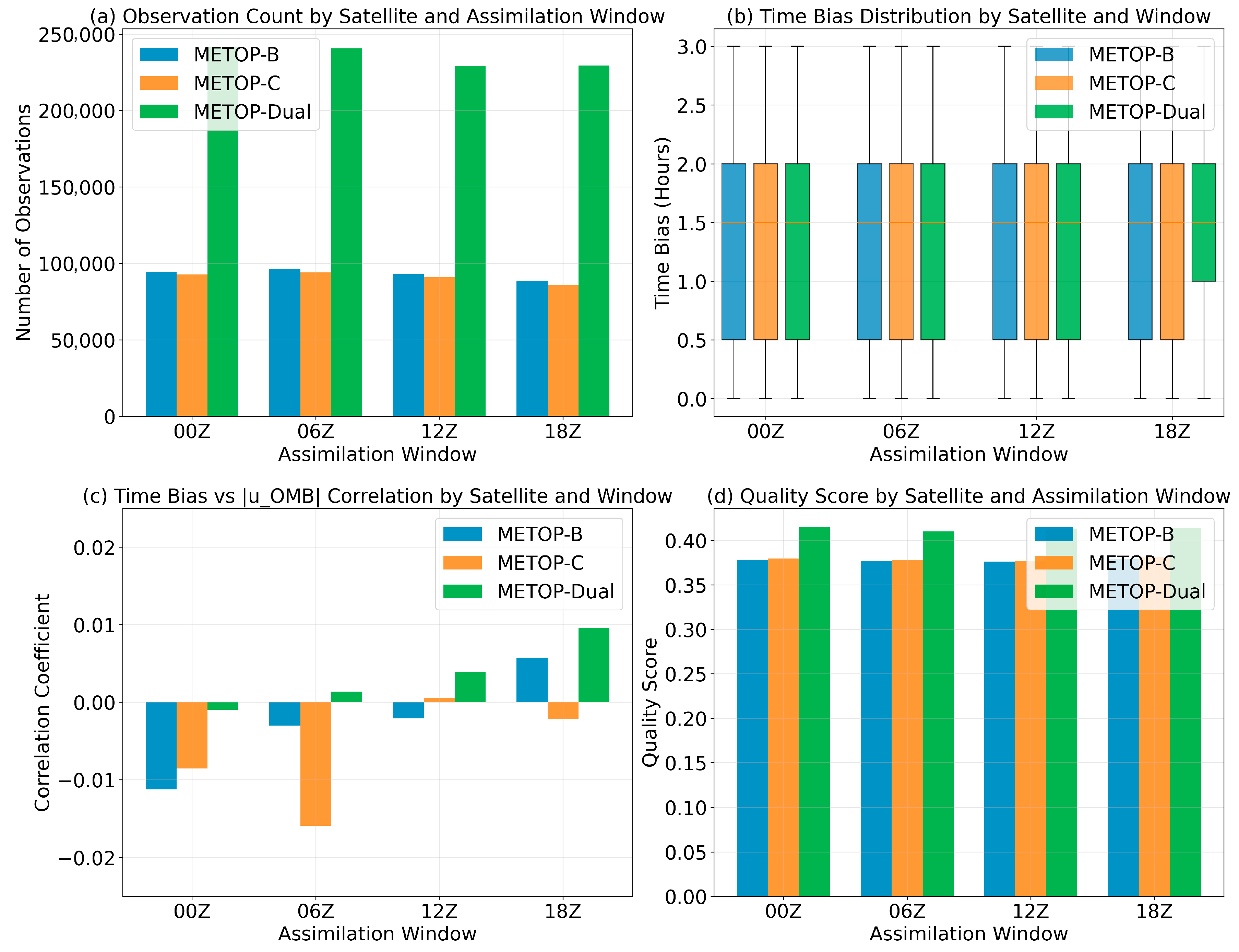 Remotesensing 17 03519 g007
