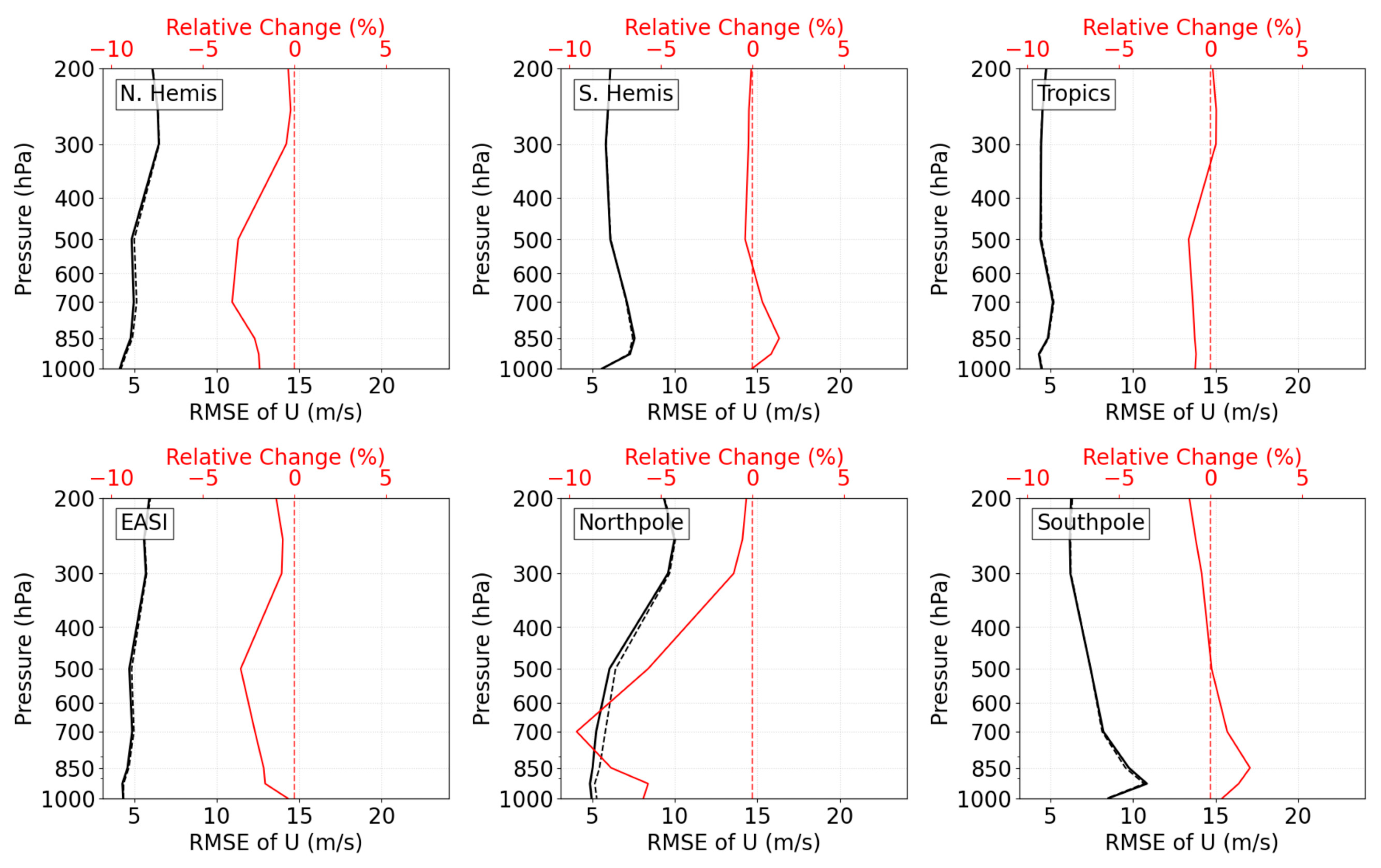 Remotesensing 17 03519 g009