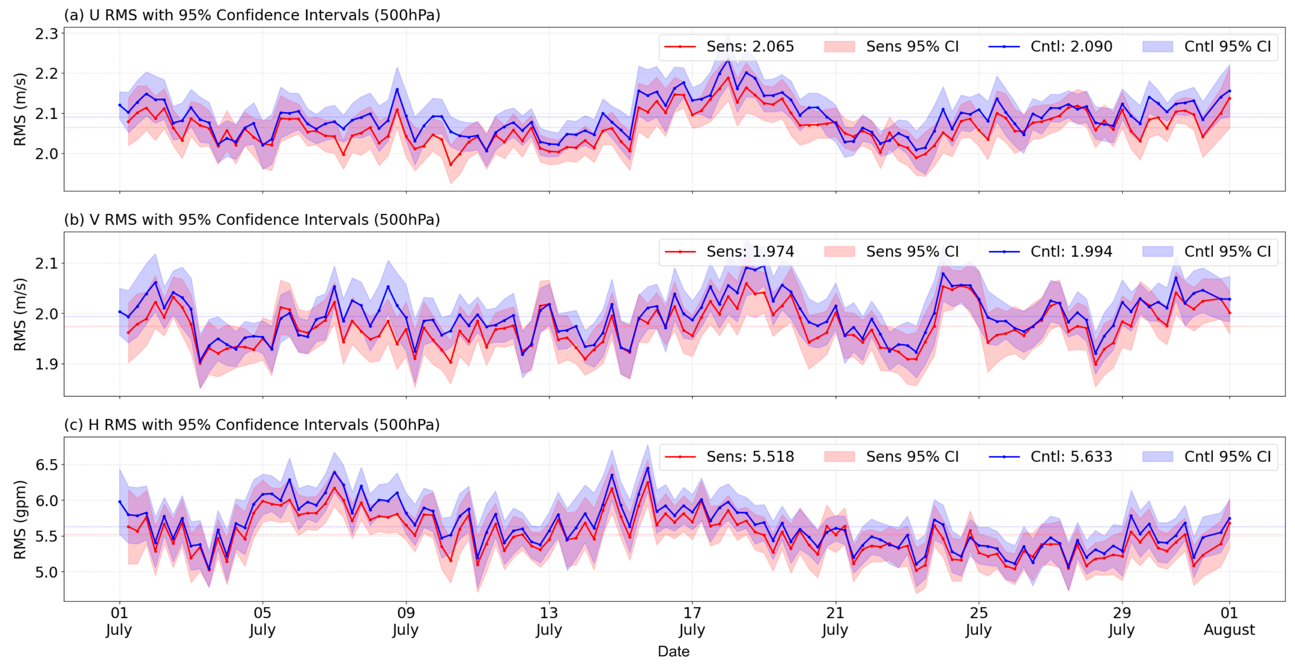 Remotesensing 17 03519 g010
