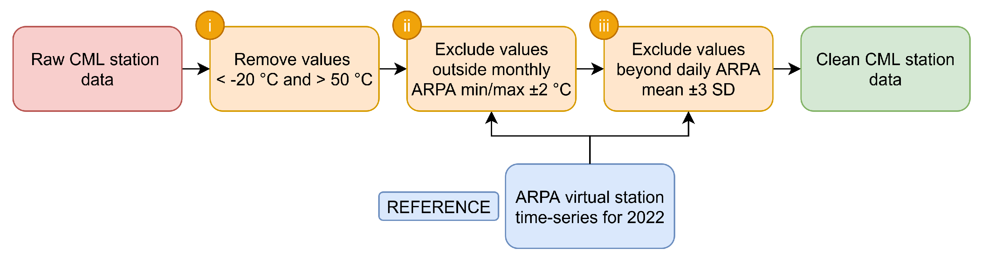 Remotesensing 17 03520 g002