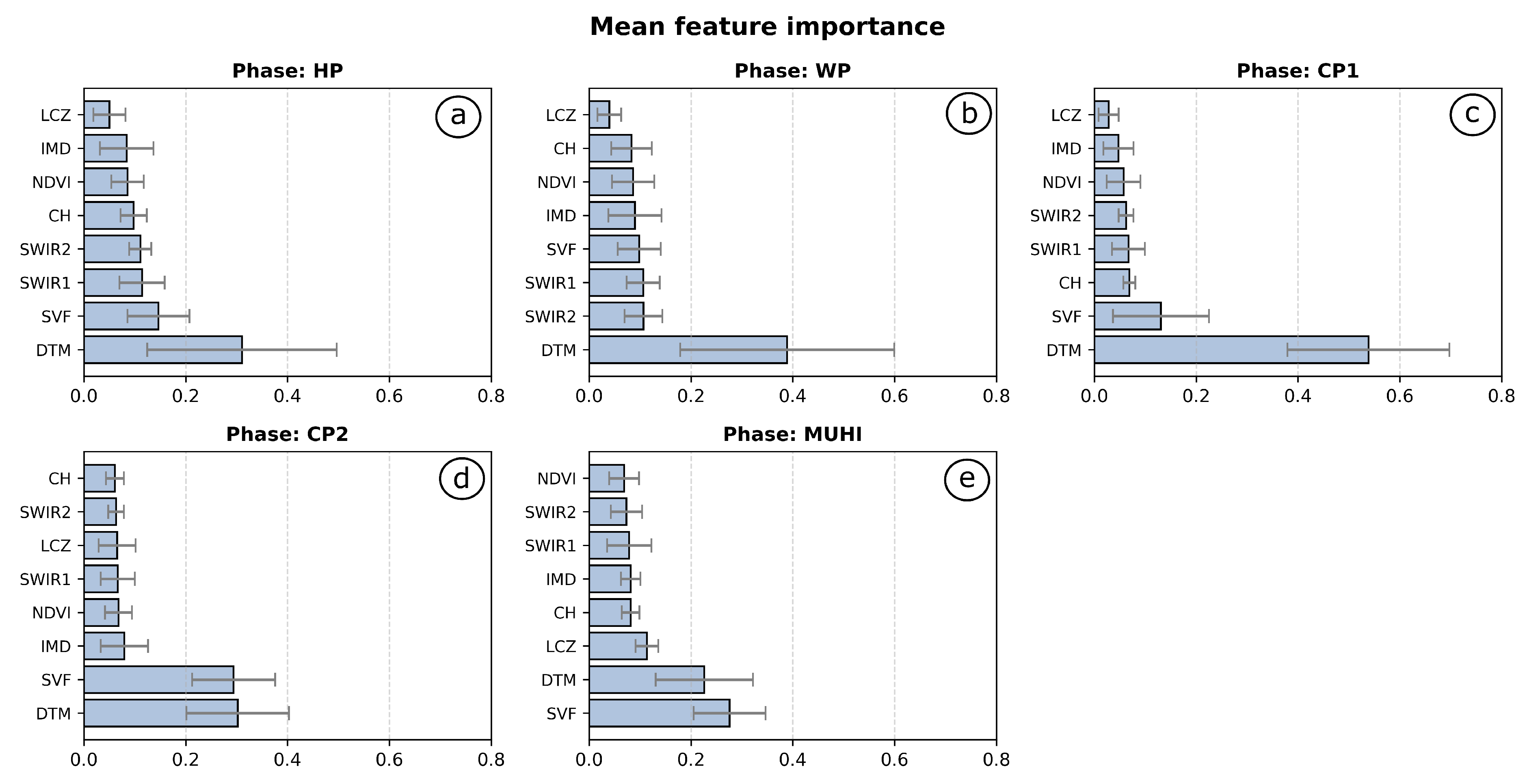 Remotesensing 17 03520 g009