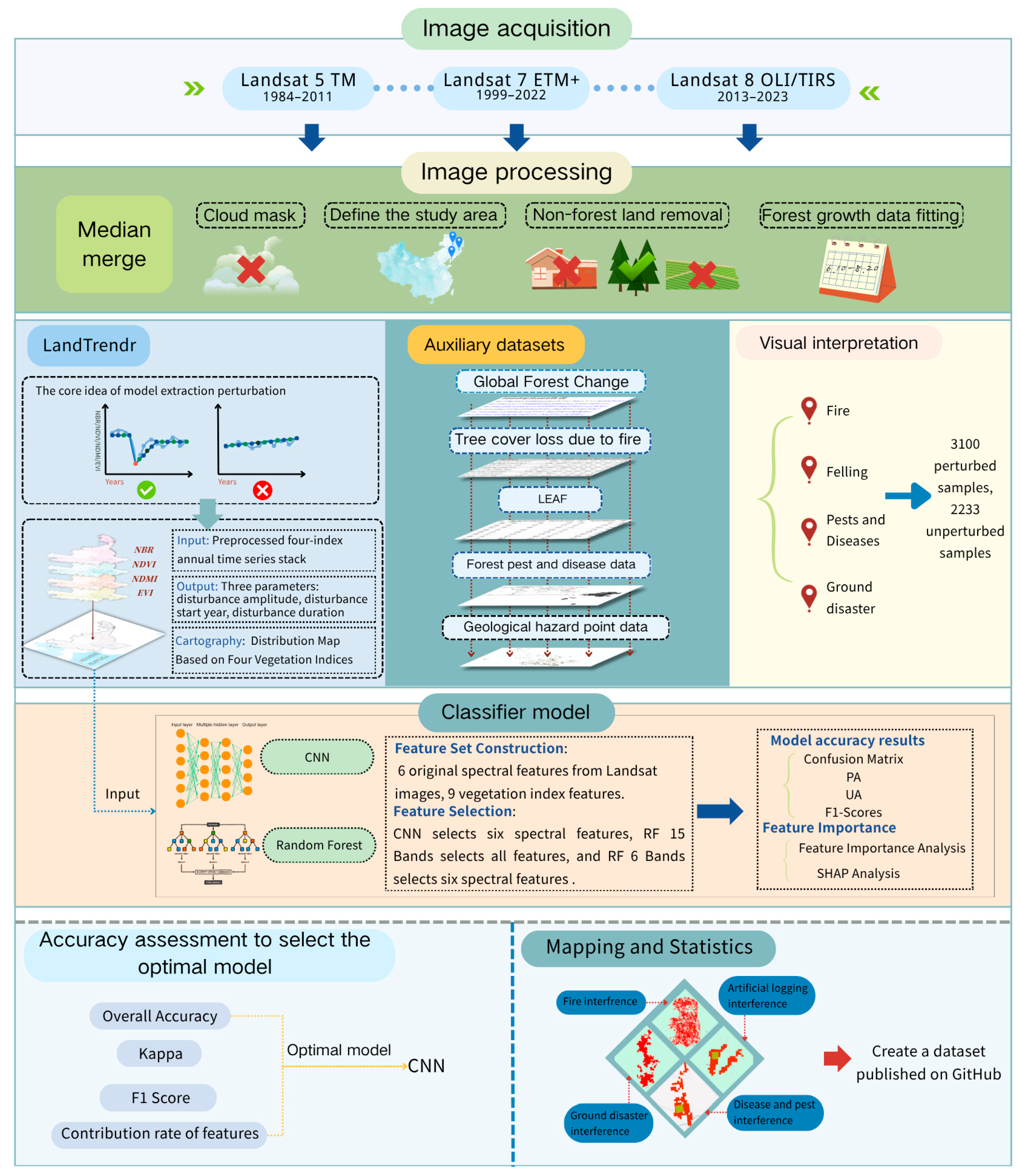 Remotesensing 17 03521 g001