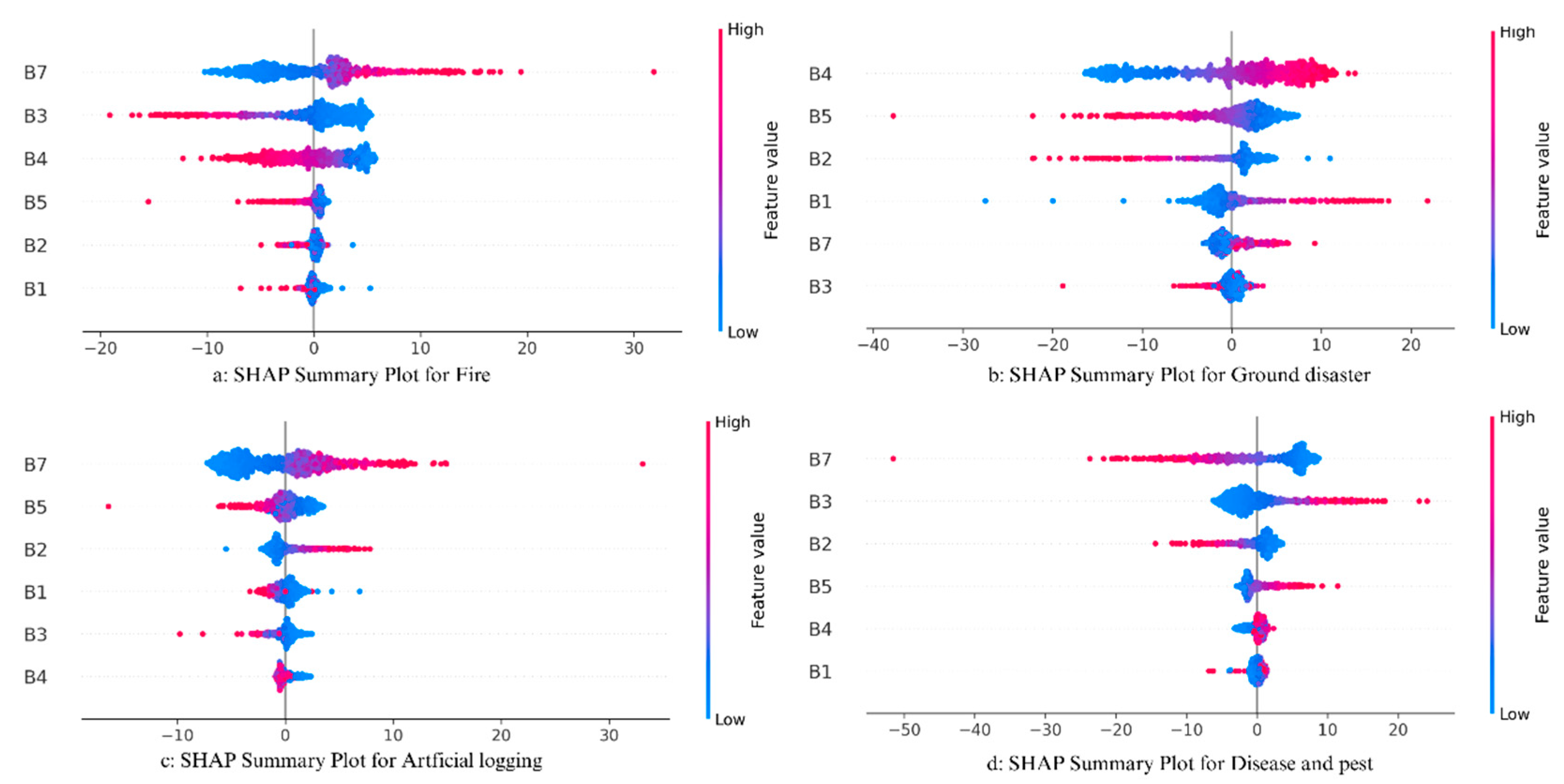 Remotesensing 17 03521 g007