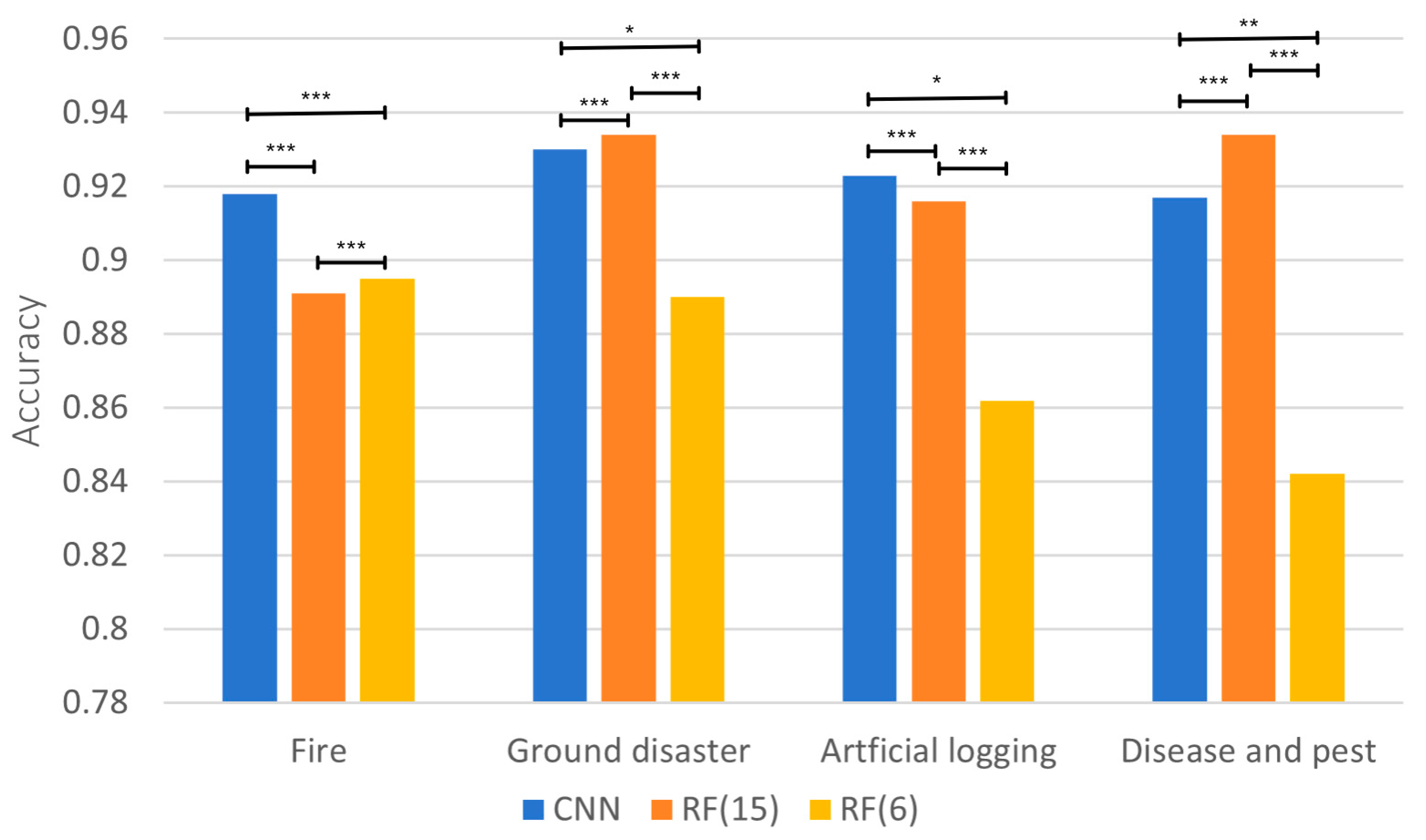 Remotesensing 17 03521 g008