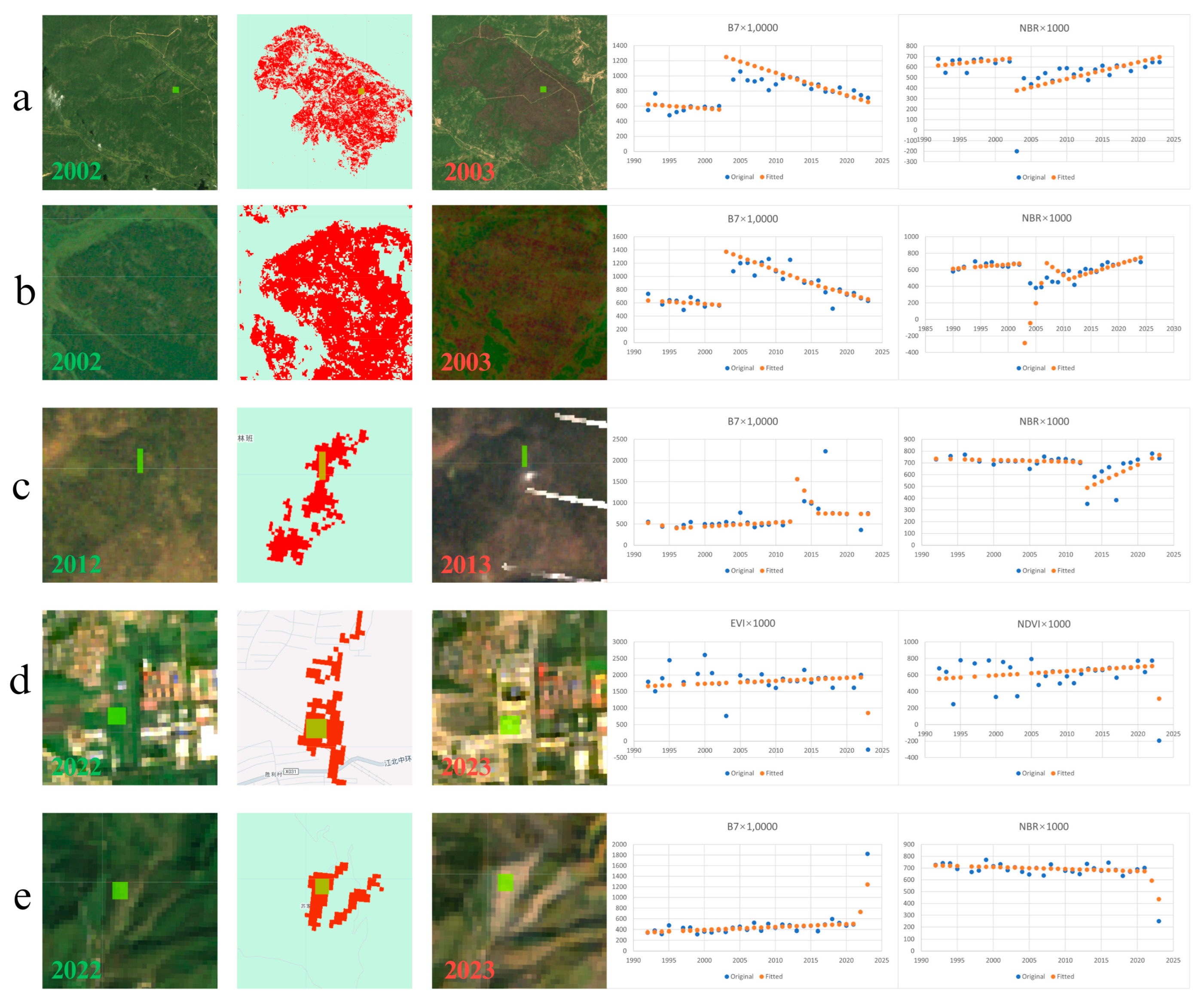 Remotesensing 17 03521 g010