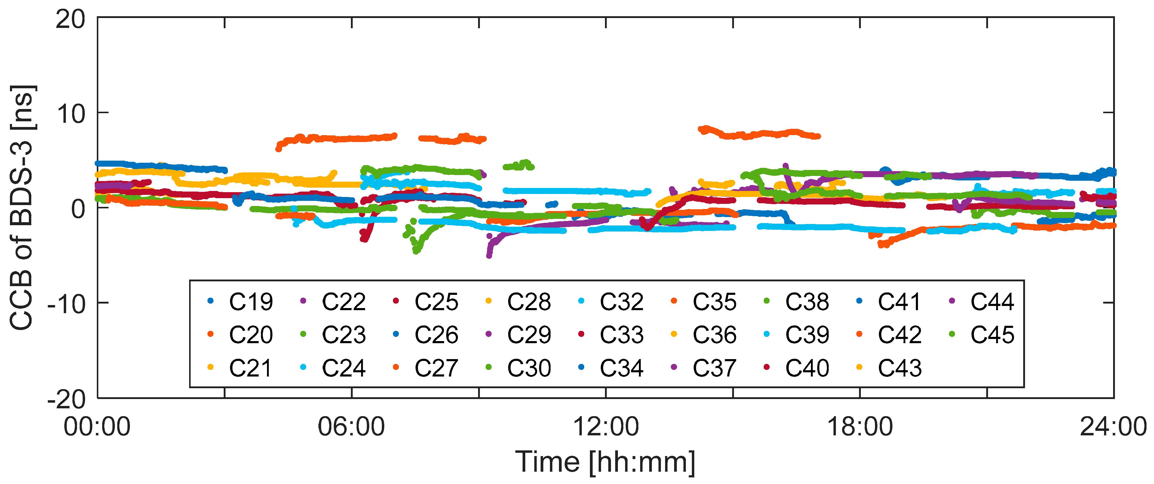 Remotesensing 17 03522 g003 Remotesensing 17 03522 g003