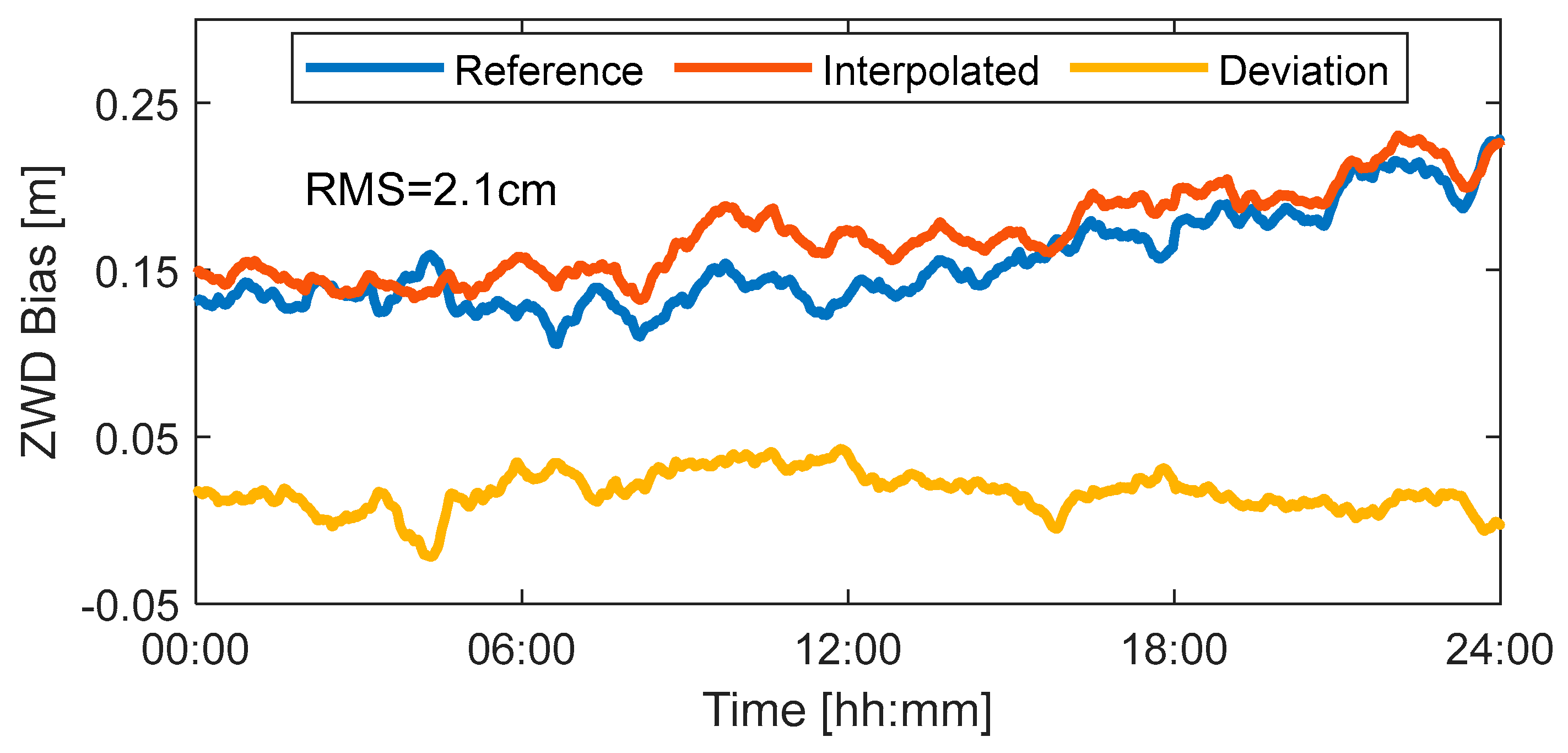 Remotesensing 17 03522 g005 Remotesensing 17 03522 g005